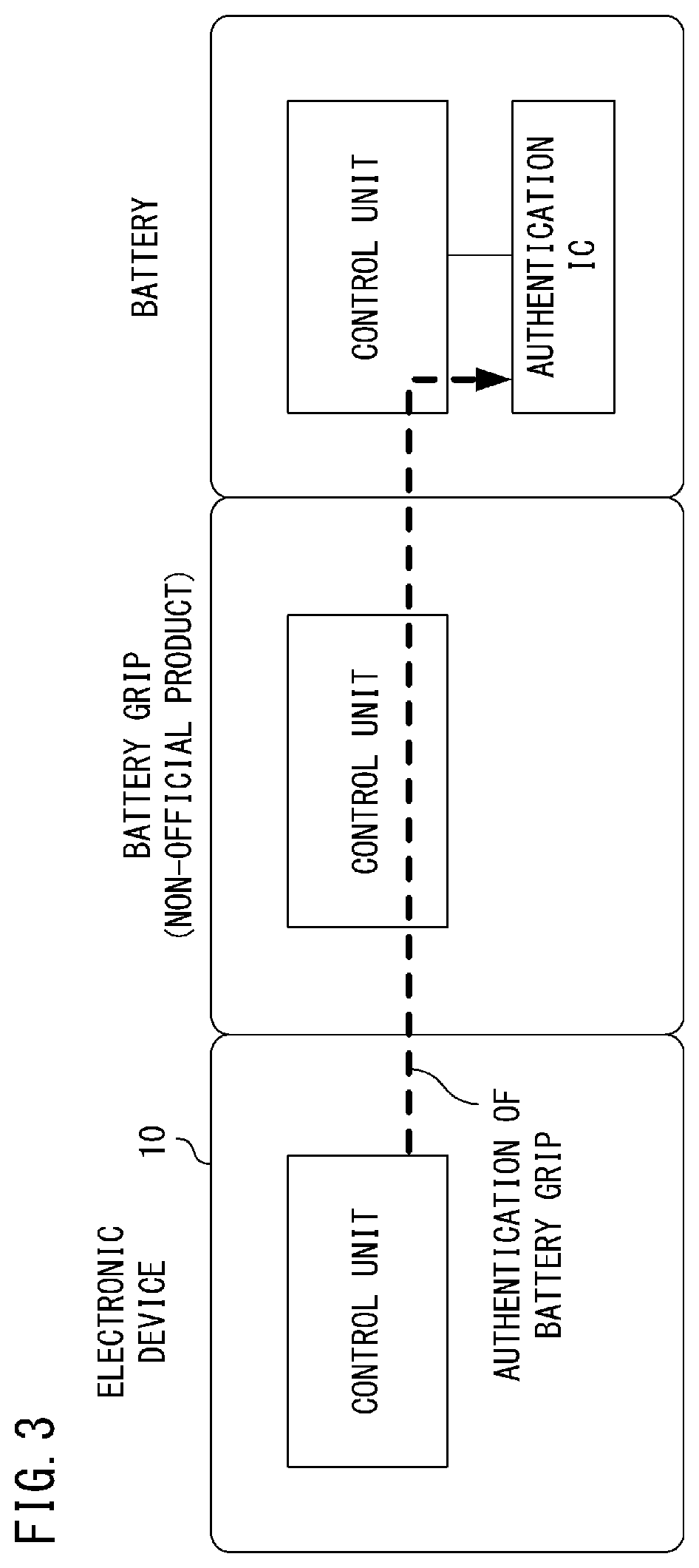 Patent US12099582 Figure 3 – Electronic device and control method