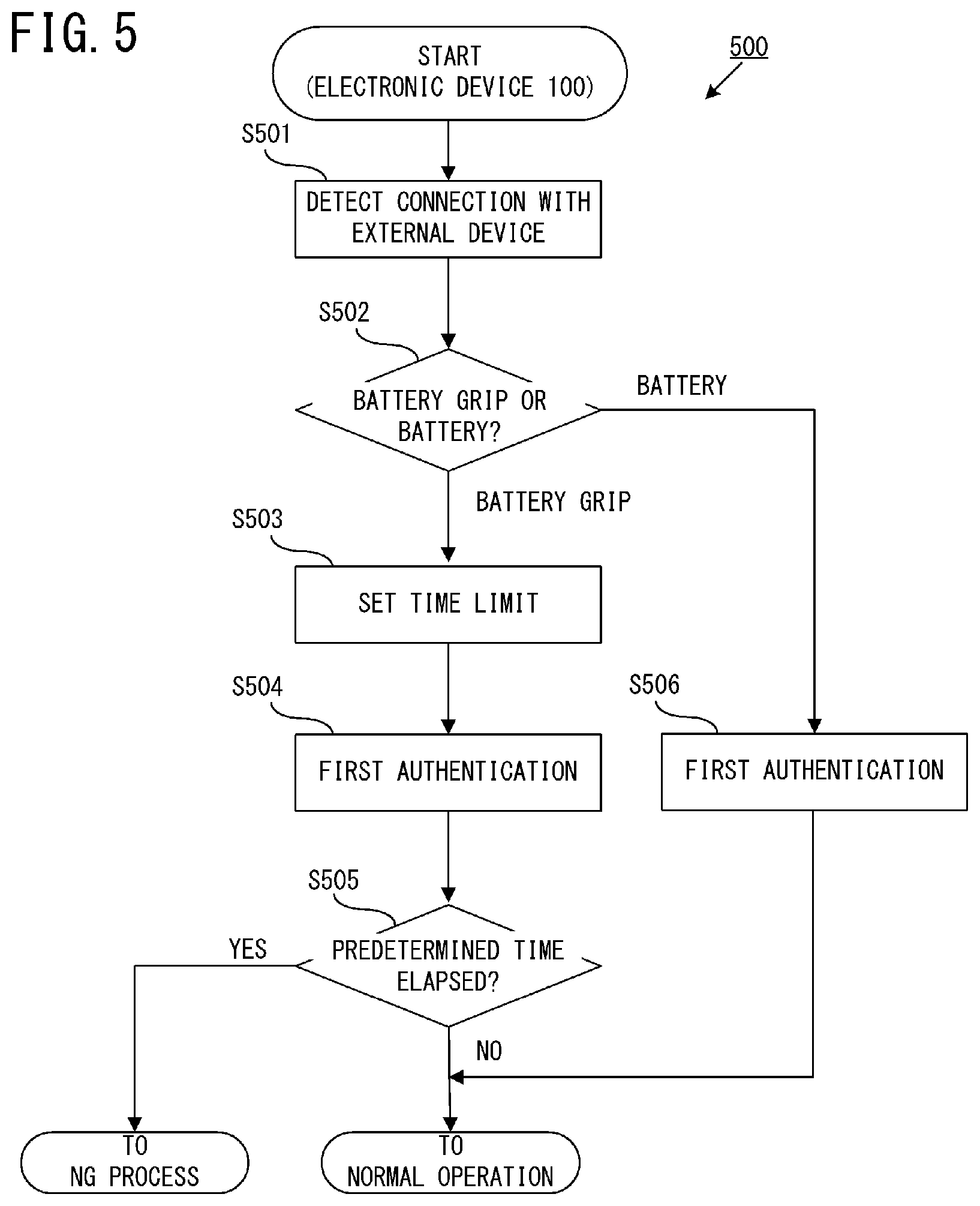 Patent US12099582 Figure 5 – Electronic device and control method