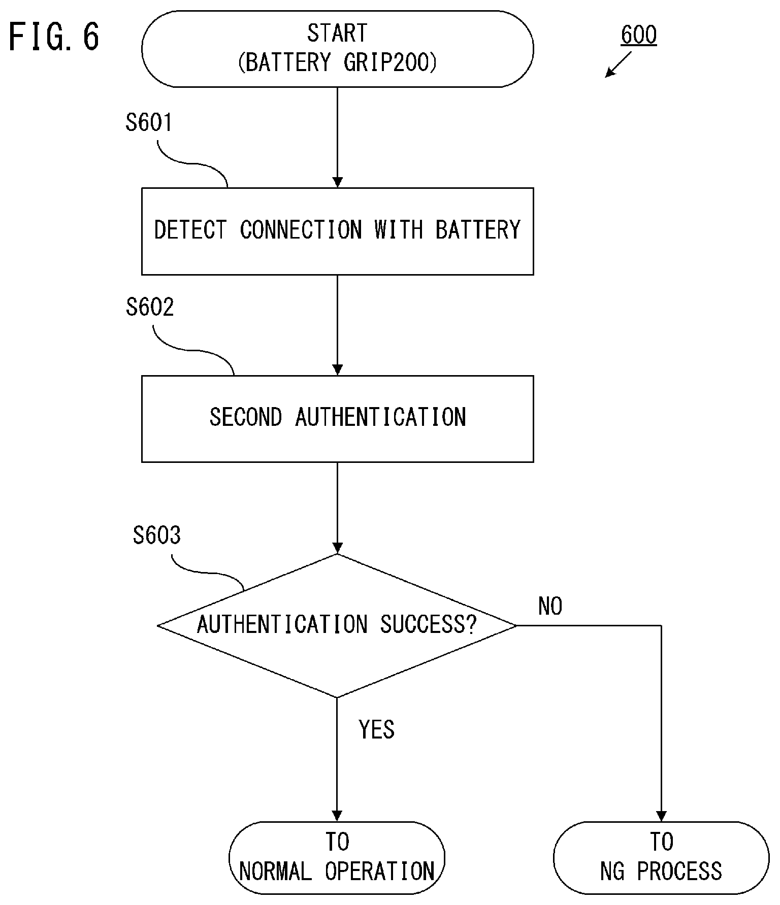 Patent US12099582 Figure 6 – Electronic device and control method
