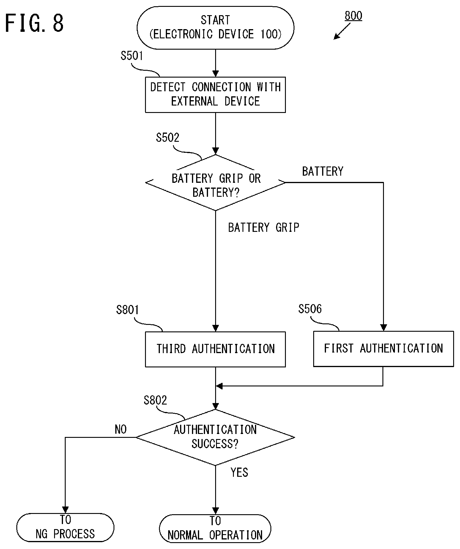 Patent US12099582 Figure 8 – Electronic device and control method