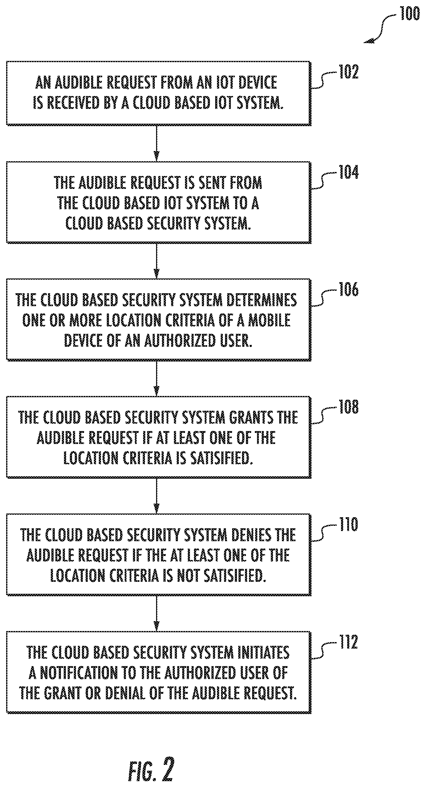 Patent US12099583 Figure 2 – Method for providing IoT devices access to restricted access information