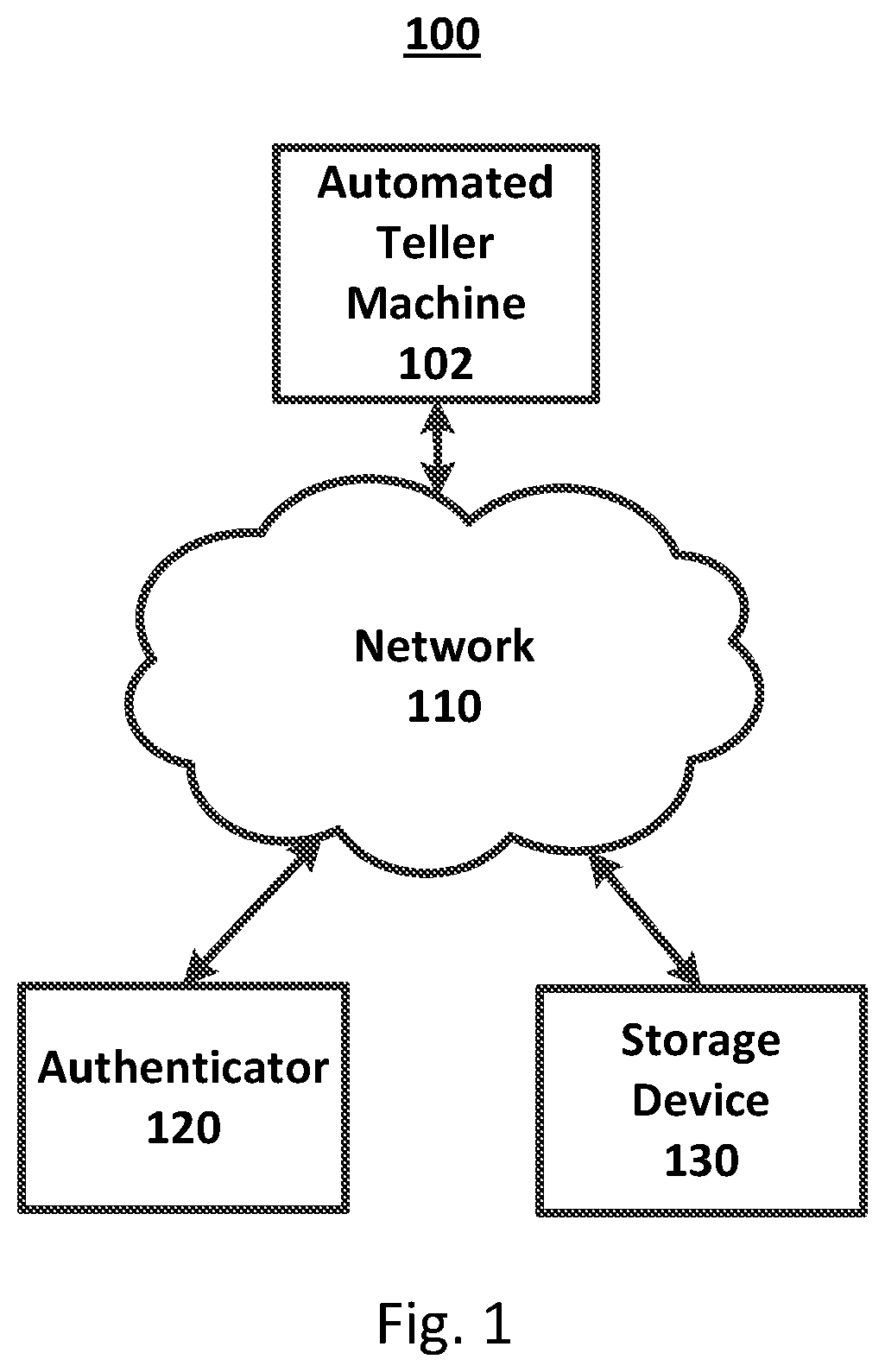 Patent US12099584 — Systems and methods for employing a card rotation sequence to authenticate a user — Figure 1