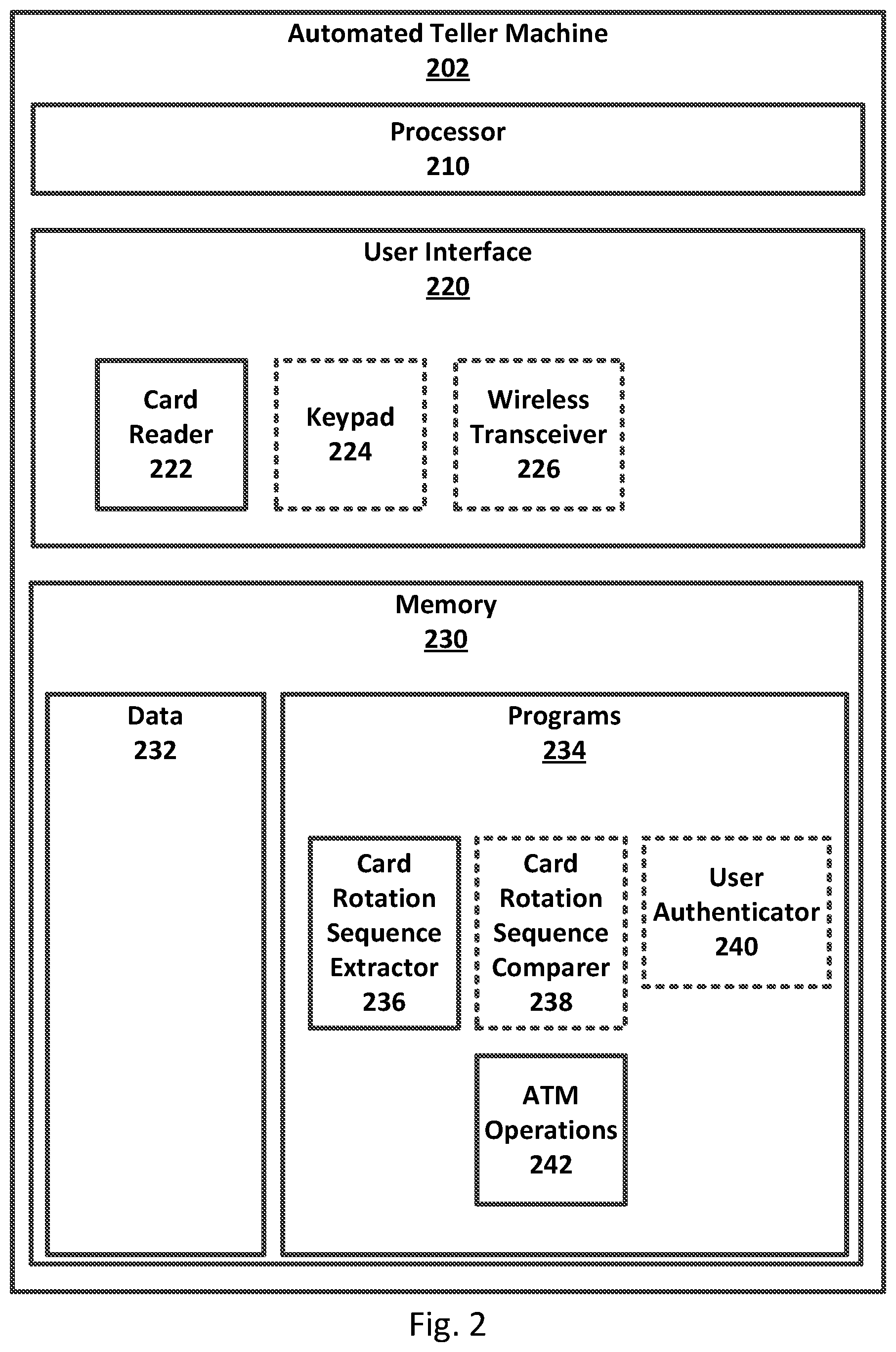 Patent US12099584 Figure 2 – Systems and methods for employing a card rotation sequence to authenticate a user