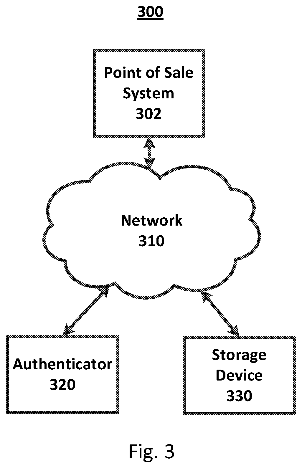 Patent US12099584 Figure 3 – Systems and methods for employing a card rotation sequence to authenticate a user