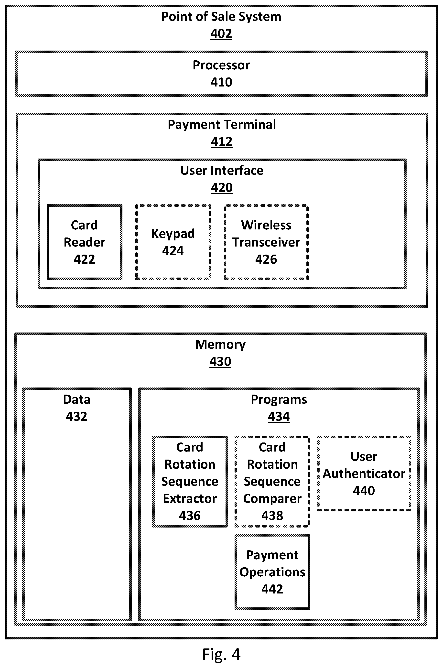 Patent US12099584 Figure 4 – Systems and methods for employing a card rotation sequence to authenticate a user