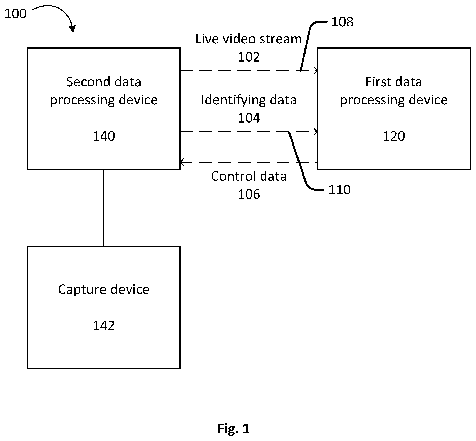 Patent US12099585 Figure 1 – Remotely verifying an identity of a person