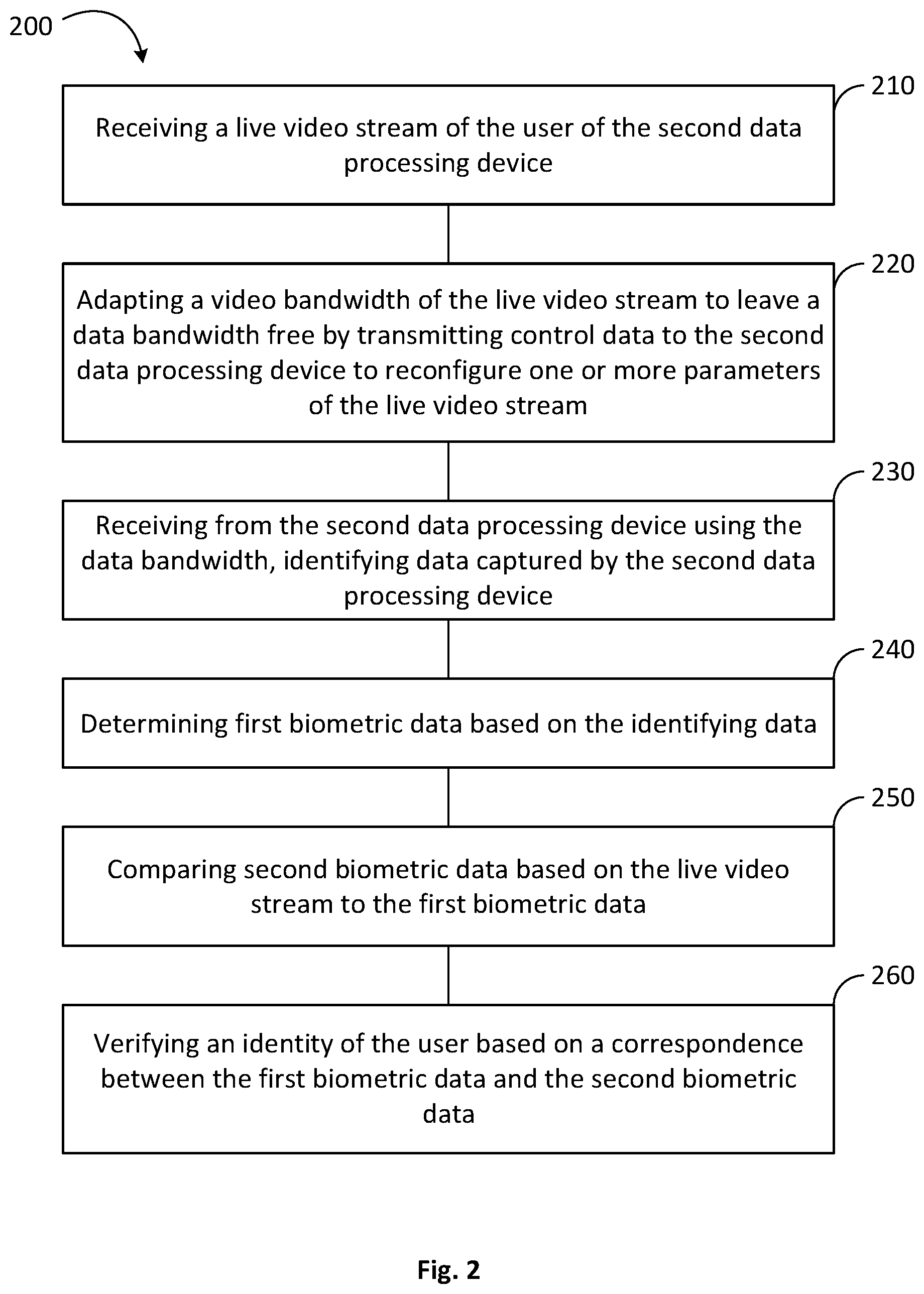 Patent US12099585 Figure 2 – Remotely verifying an identity of a person