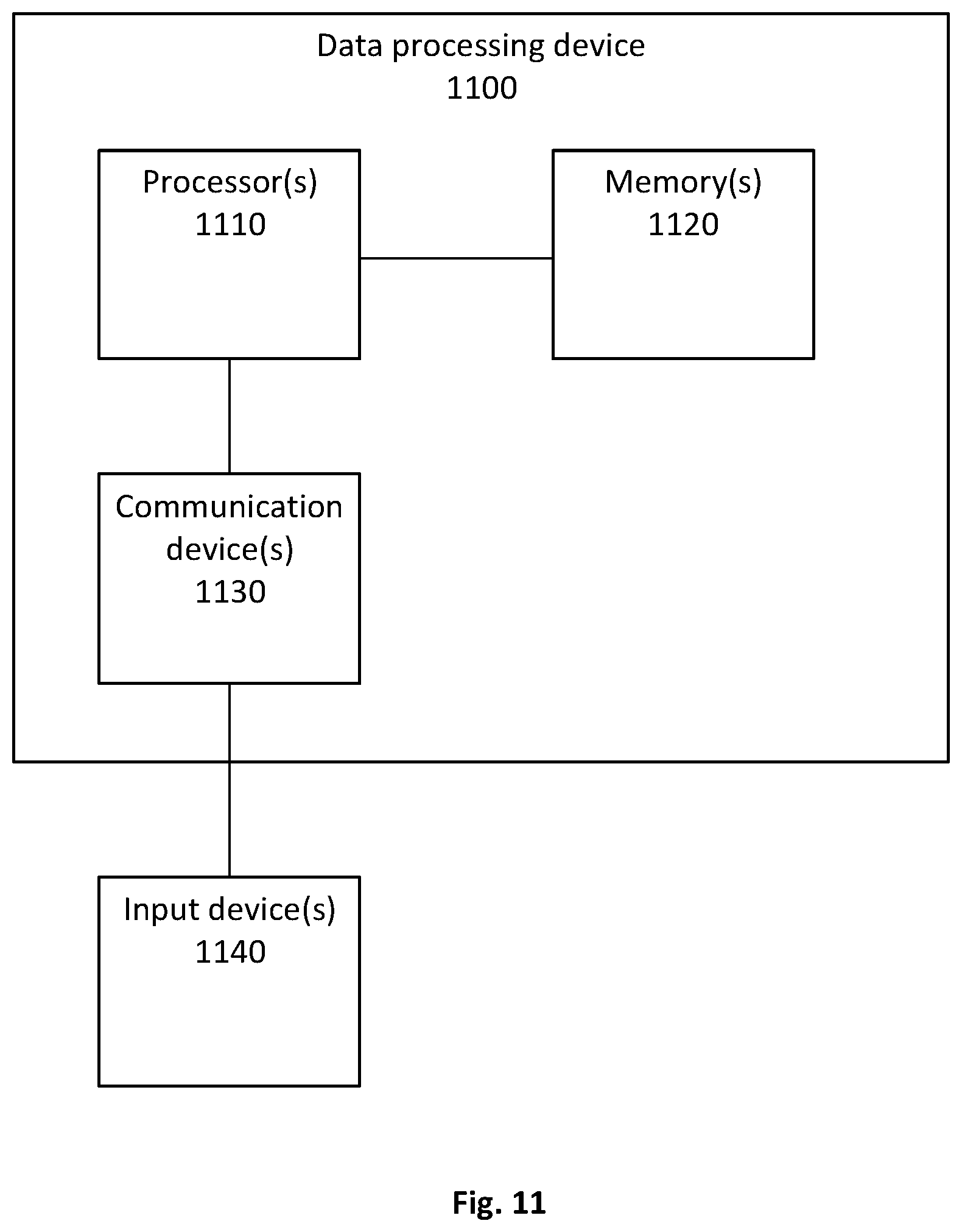 Patent US12099585 Figure 7 – Remotely verifying an identity of a person