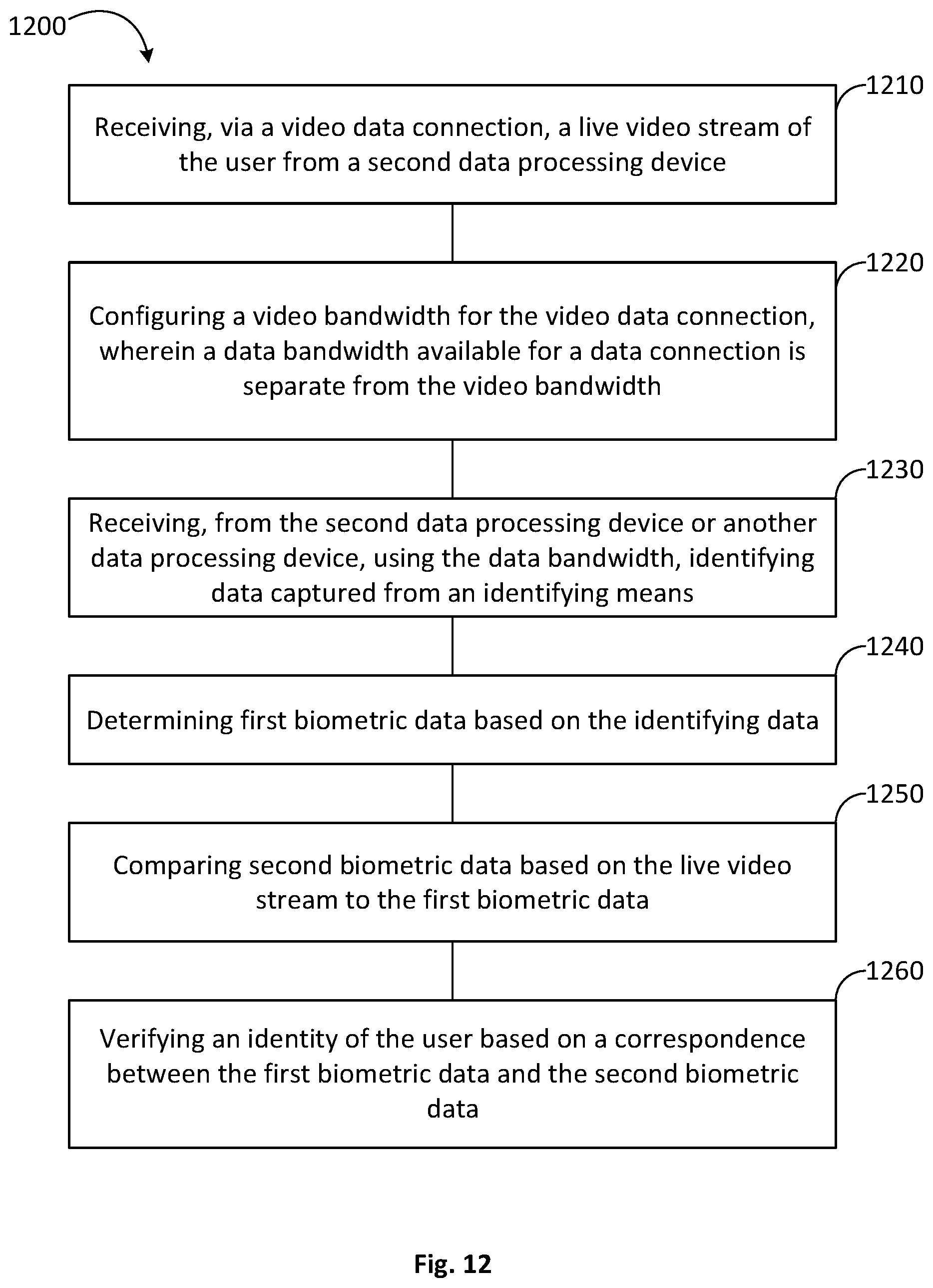 Patent US12099585 Figure 8 – Remotely verifying an identity of a person
