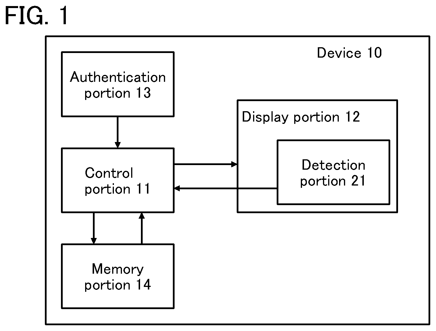 Patent US12099587 Figure 1 – Composite device and program
