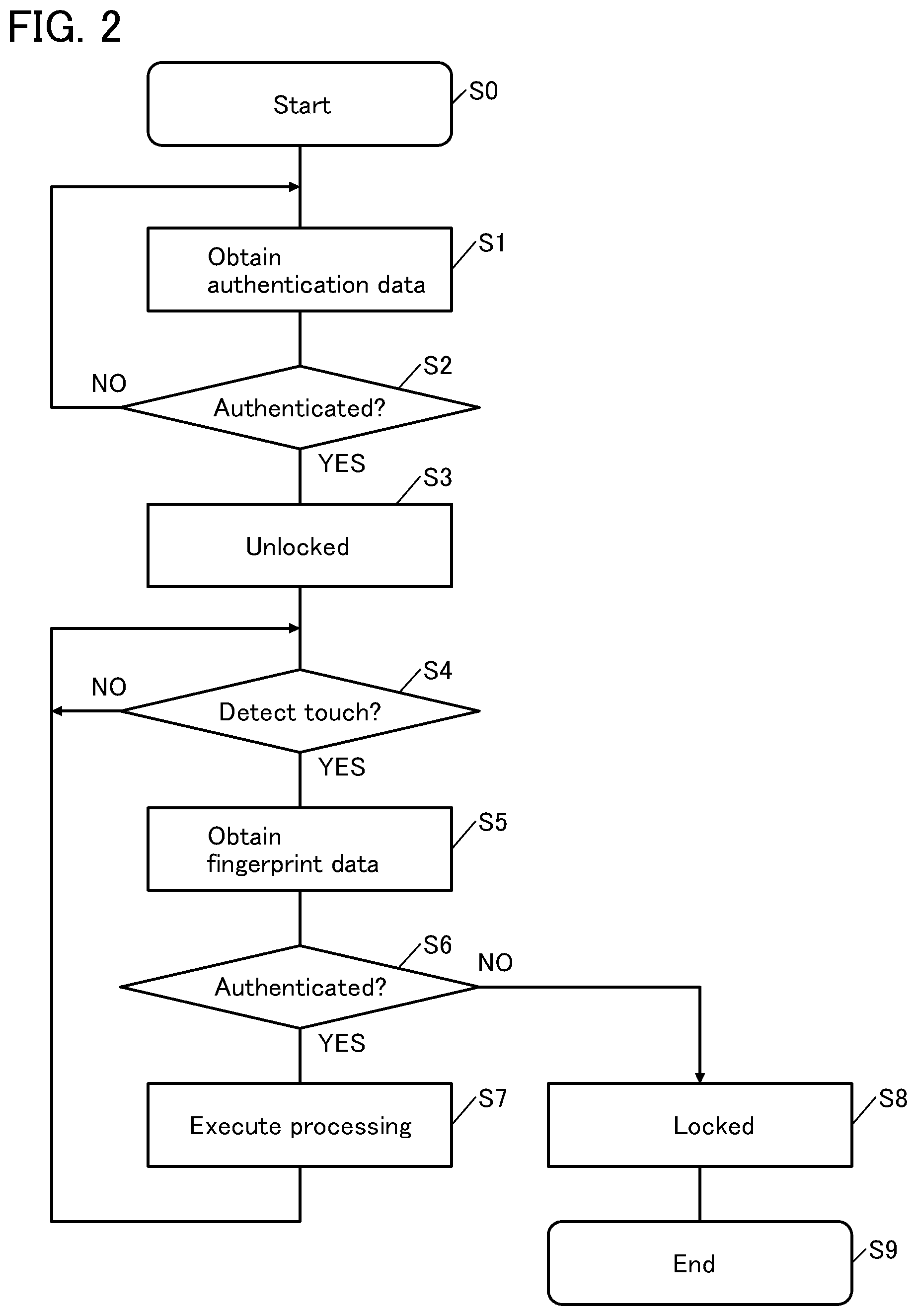 Patent US12099587 Figure 2 – Composite device and program