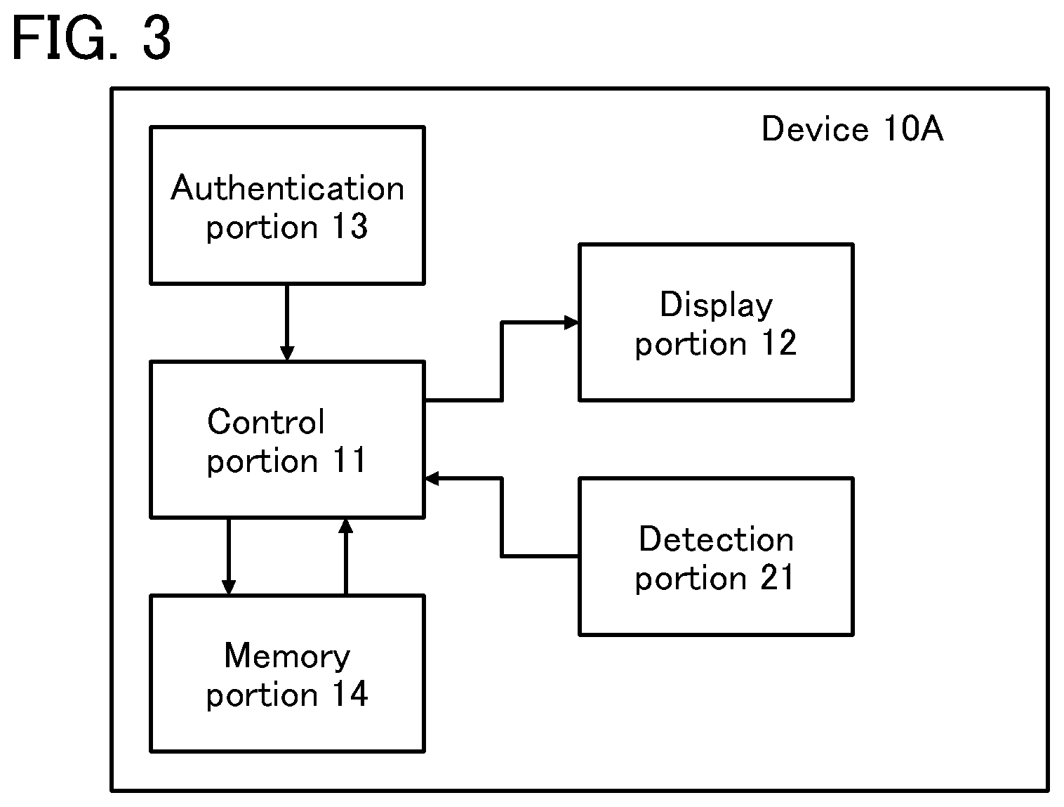Patent US12099587 Figure 3 – Composite device and program