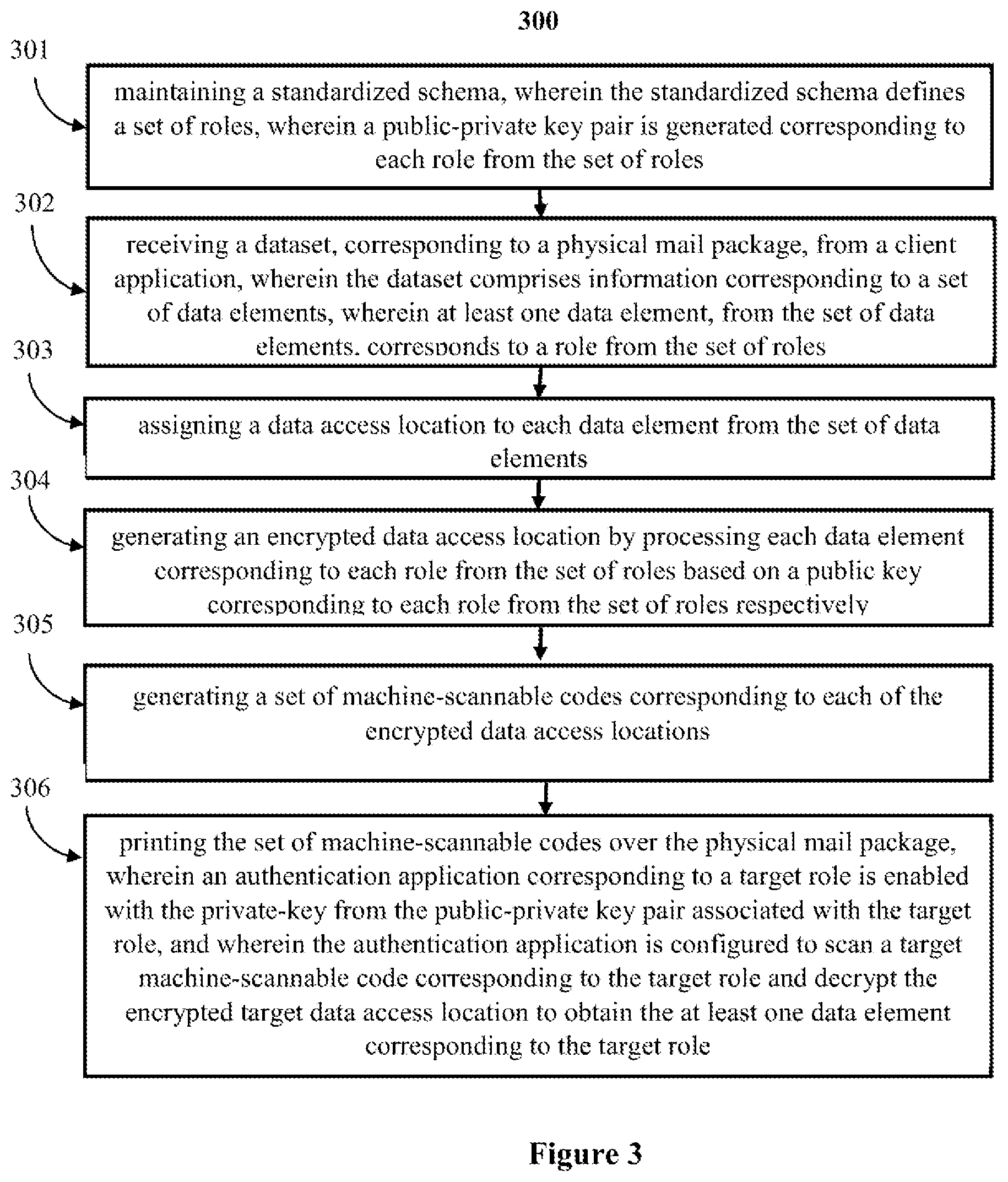 Patent US12099588 Figure 3 – System and method for concealing information associated with a physical mail package