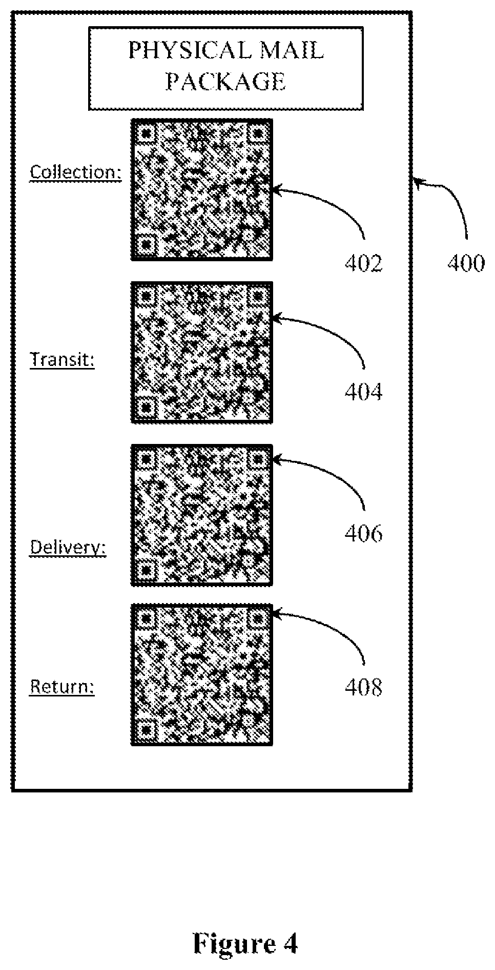 Patent US12099588 Figure 4 – System and method for concealing information associated with a physical mail package