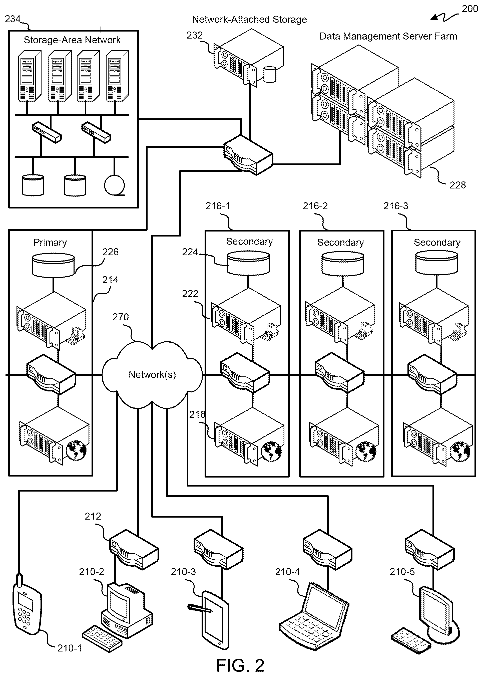 Patent US12099590 Figure 2 – Systems and methods for sensor-based layer variation on mobile devices