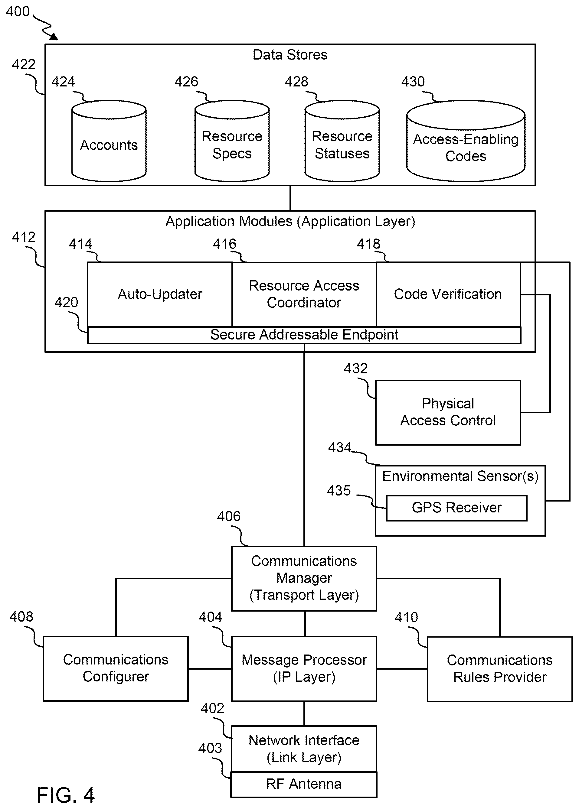 Patent US12099590 Figure 4 – Systems and methods for sensor-based layer variation on mobile devices