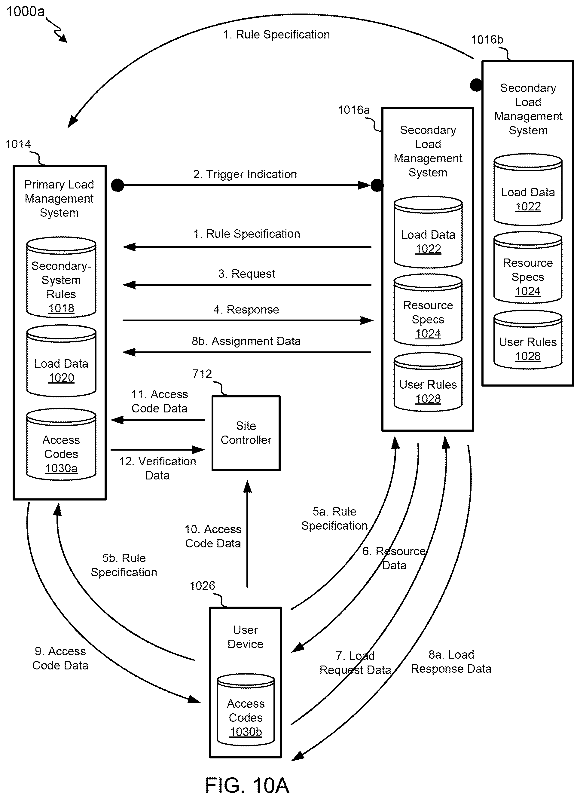 Patent US12099590 Figure 11 – Systems and methods for sensor-based layer variation on mobile devices