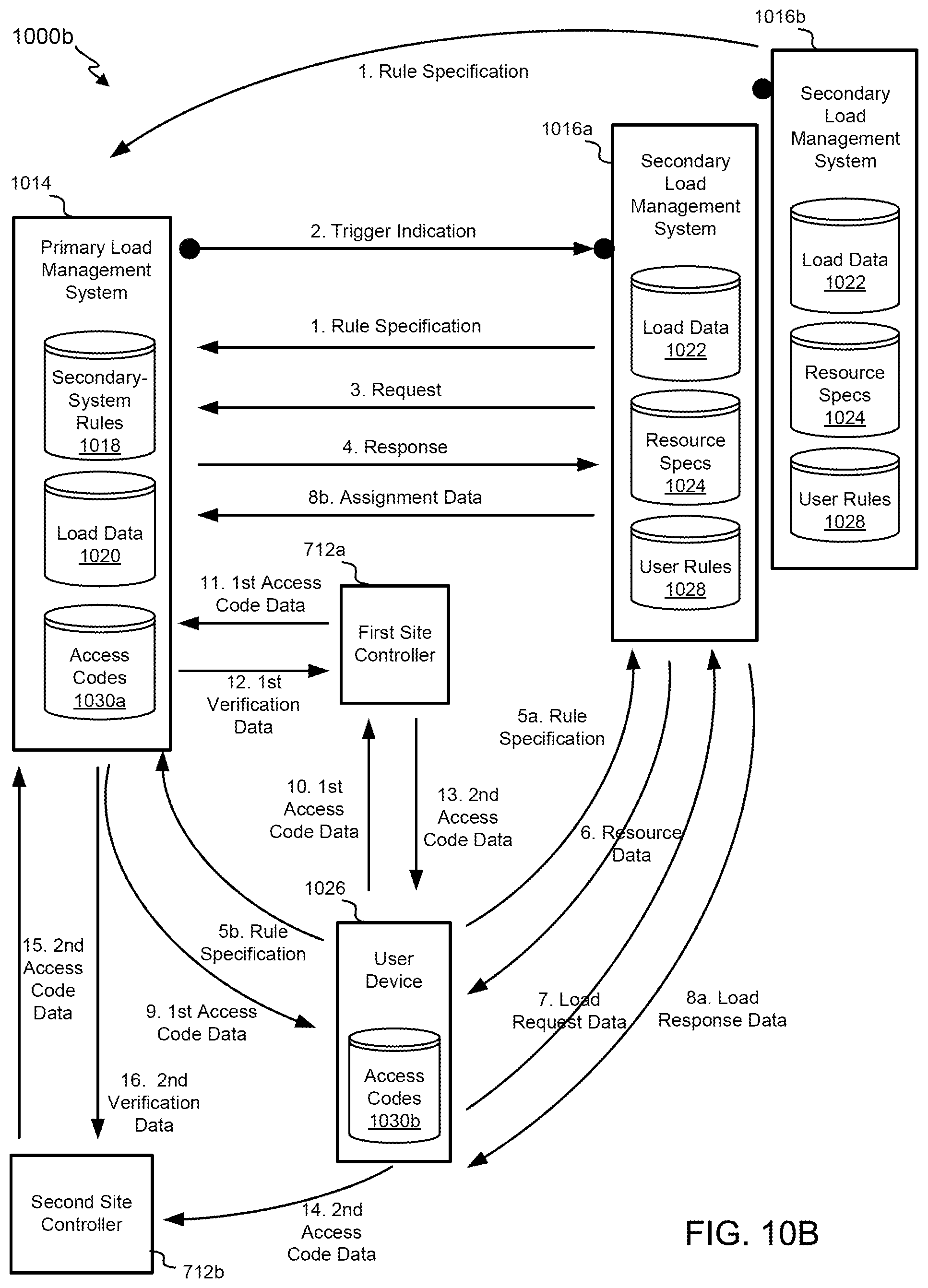 Patent US12099590 Figure 12 – Systems and methods for sensor-based layer variation on mobile devices