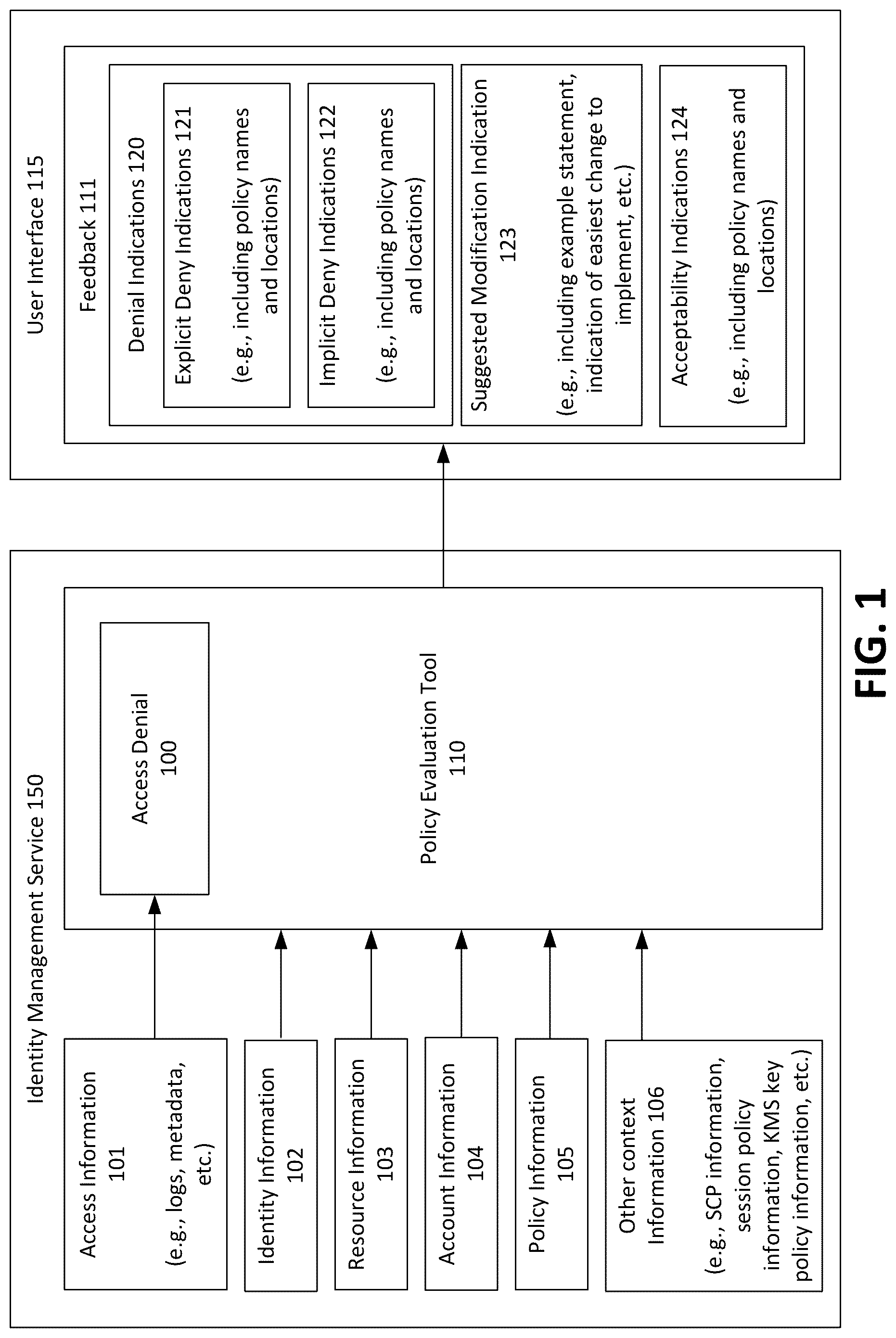 Patent US12099591 Figure 1 – Policy troubleshooting for unintentional allowances