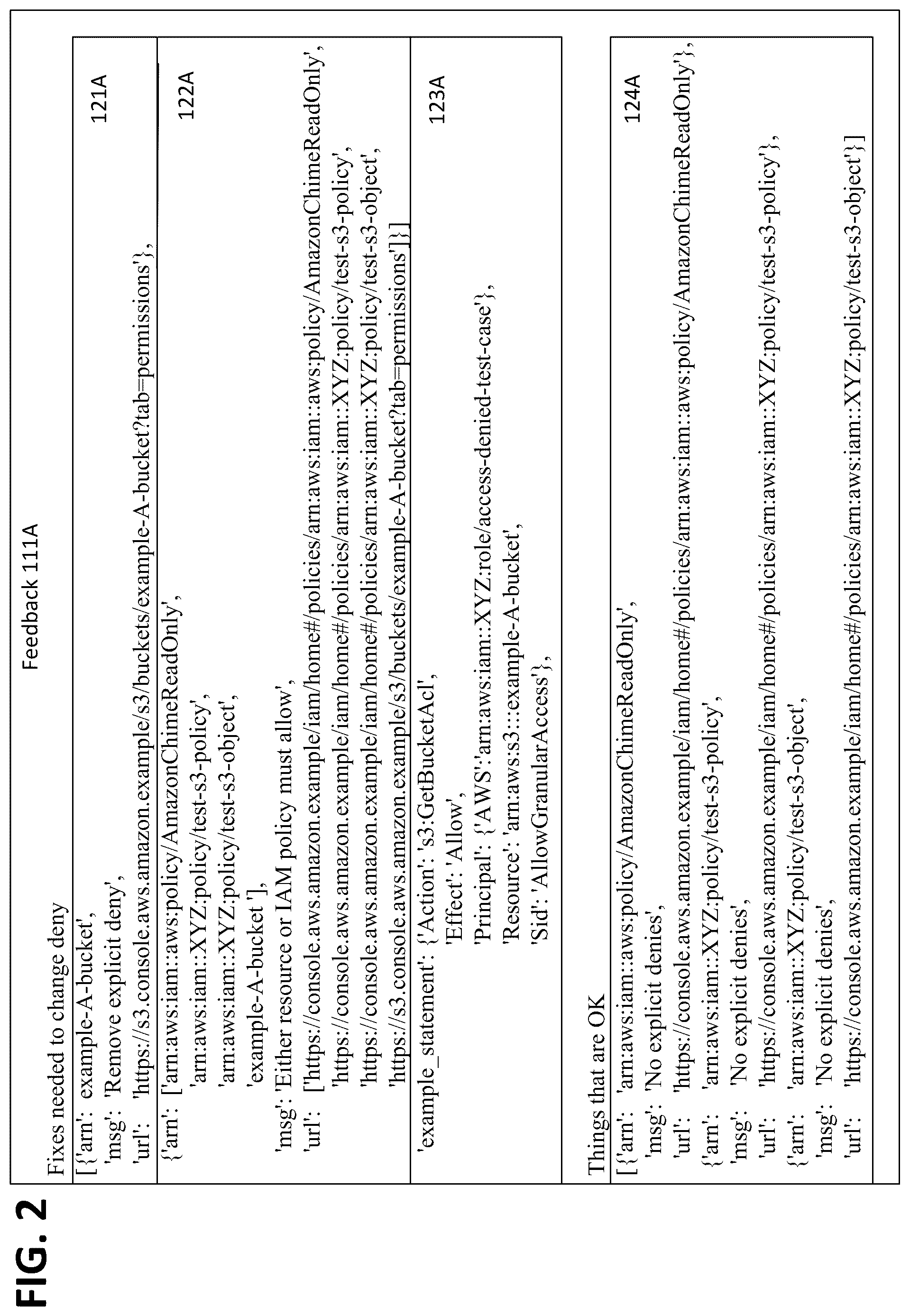 Patent US12099591 Figure 2 – Policy troubleshooting for unintentional allowances