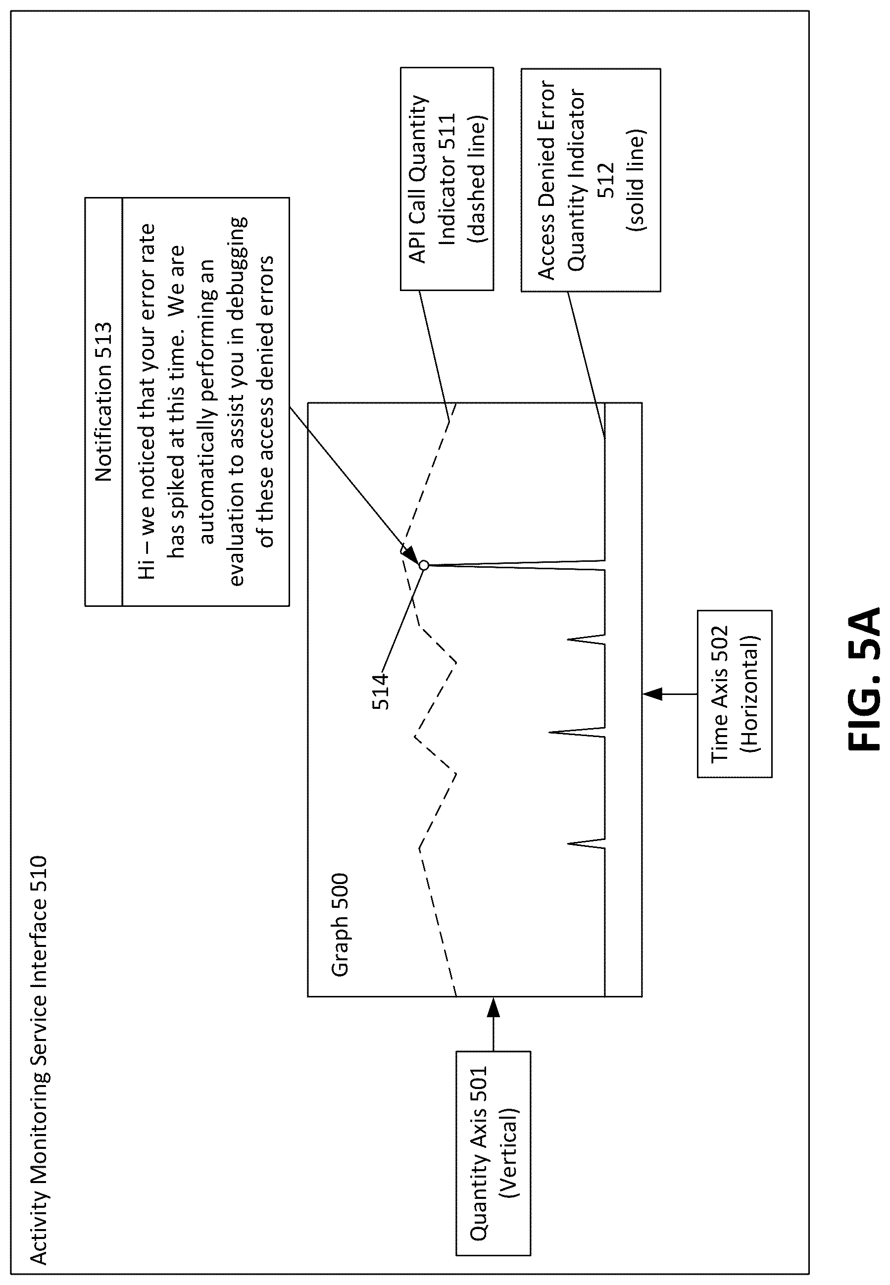 Patent US12099591 Figure 5 – Policy troubleshooting for unintentional allowances