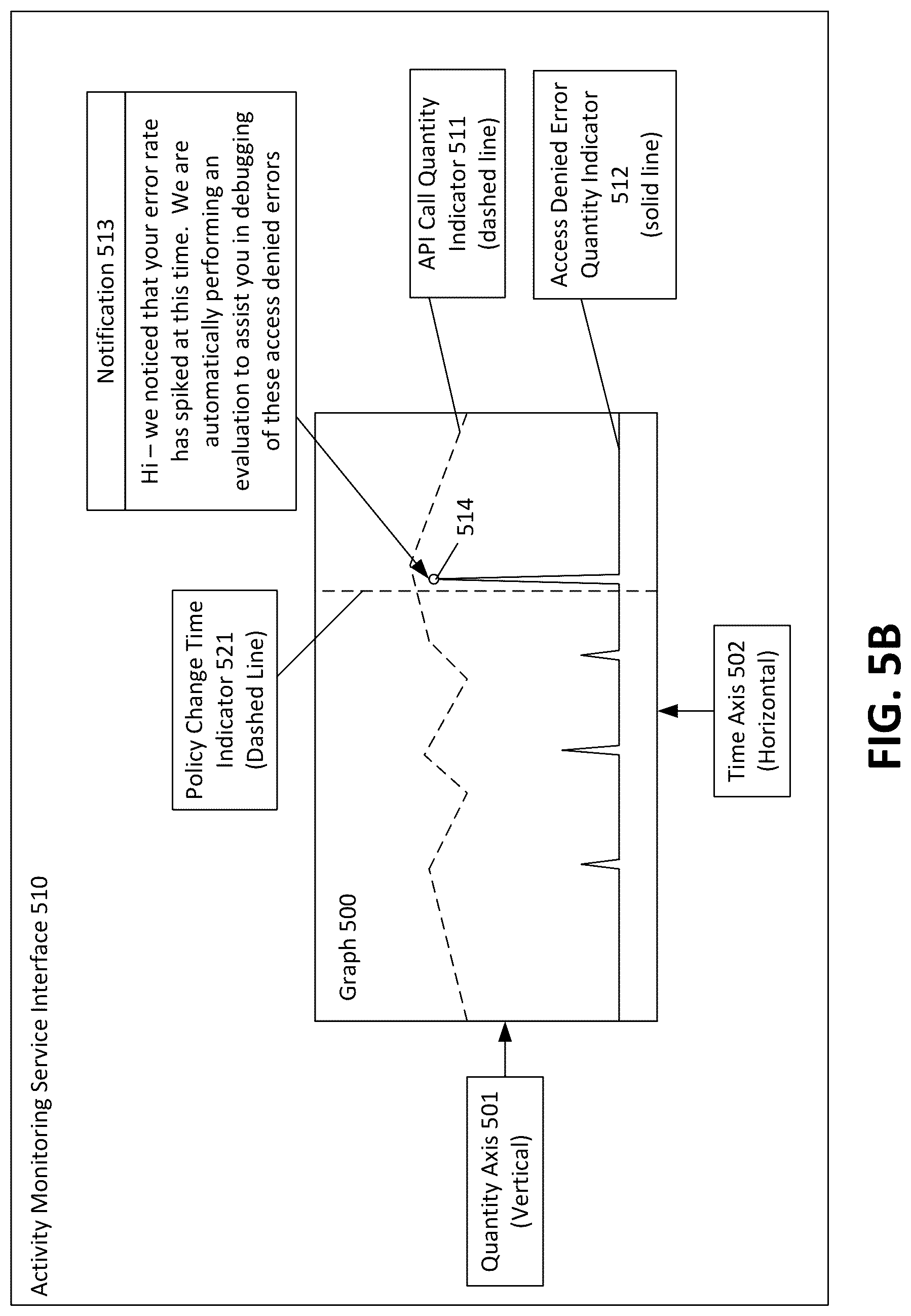 Patent US12099591 Figure 6 – Policy troubleshooting for unintentional allowances