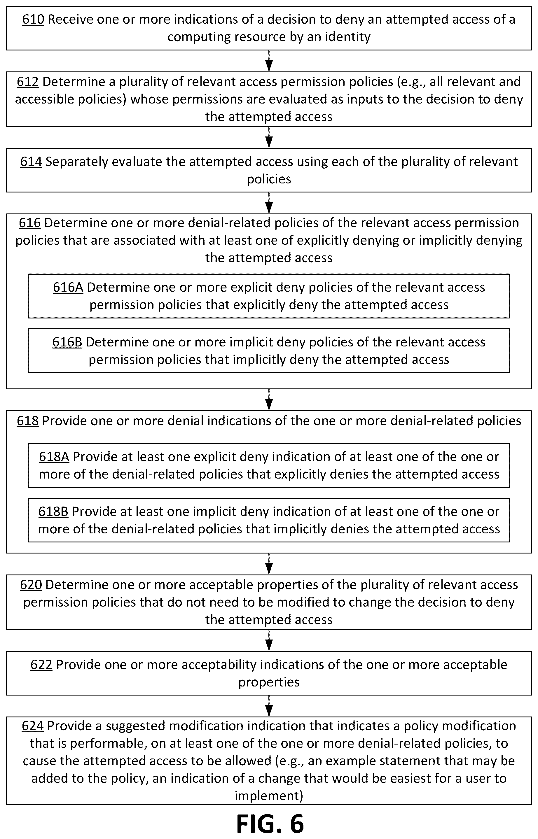 Patent US12099591 Figure 7 – Policy troubleshooting for unintentional allowances