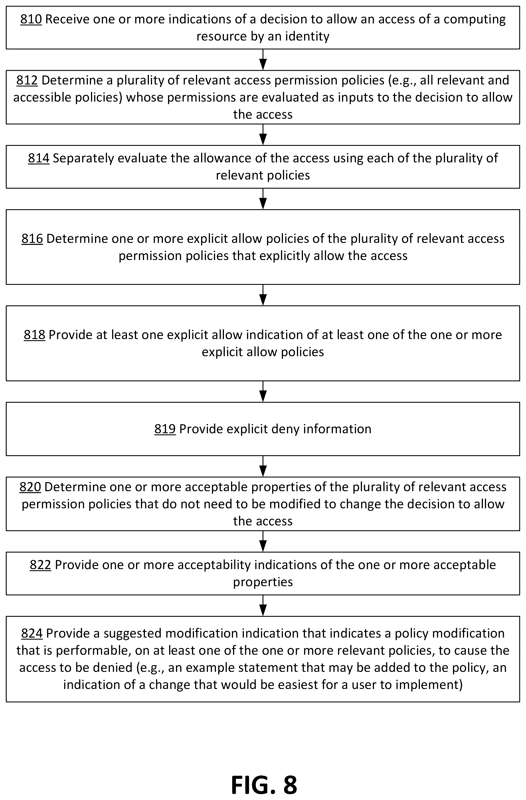 Patent US12099591 Figure 9 – Policy troubleshooting for unintentional allowances