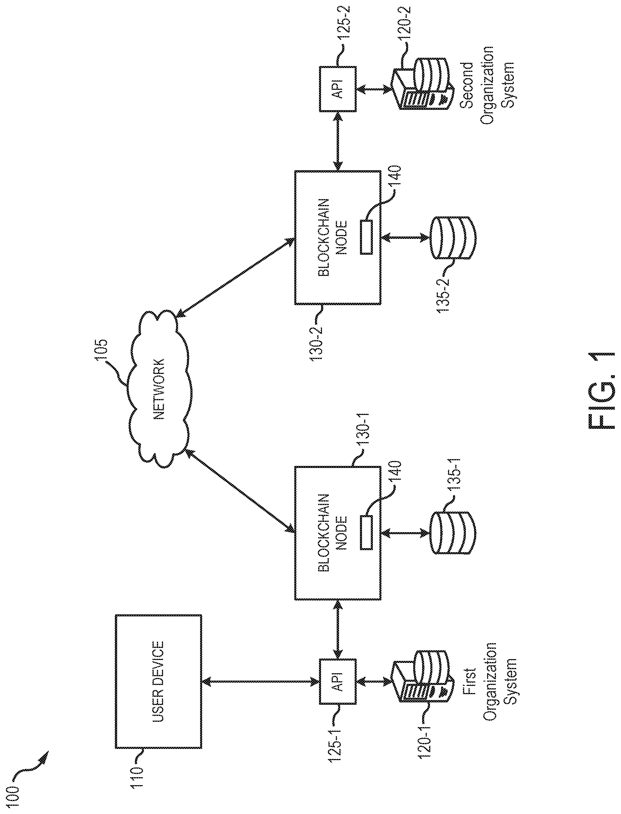 Patent US12099592 Figure 1 – Single sign-on solution using blockchain