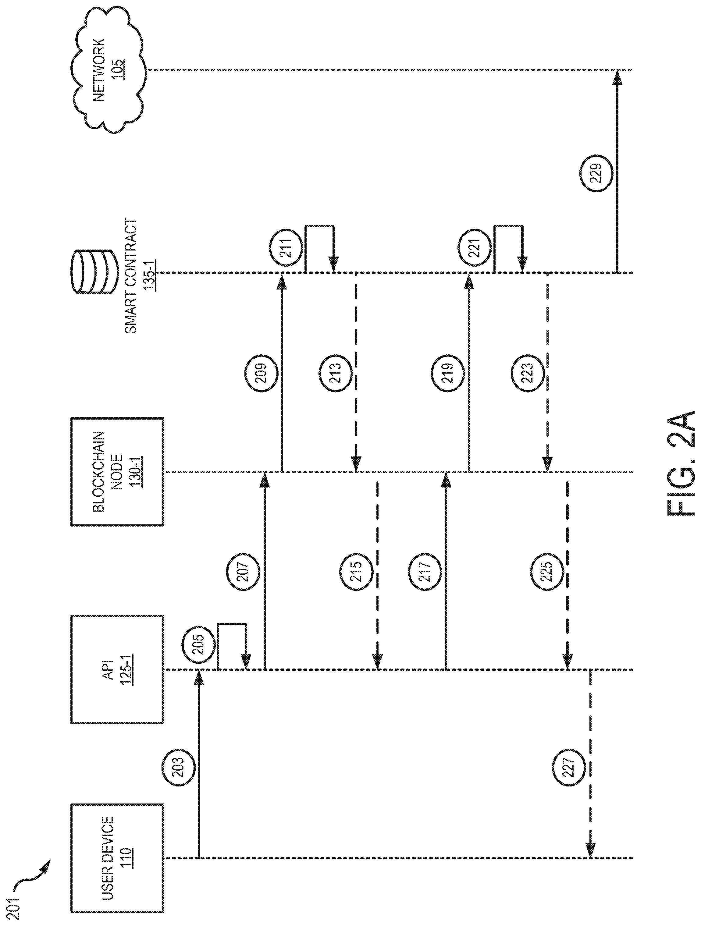 Patent US12099592 Figure 2 – Single sign-on solution using blockchain