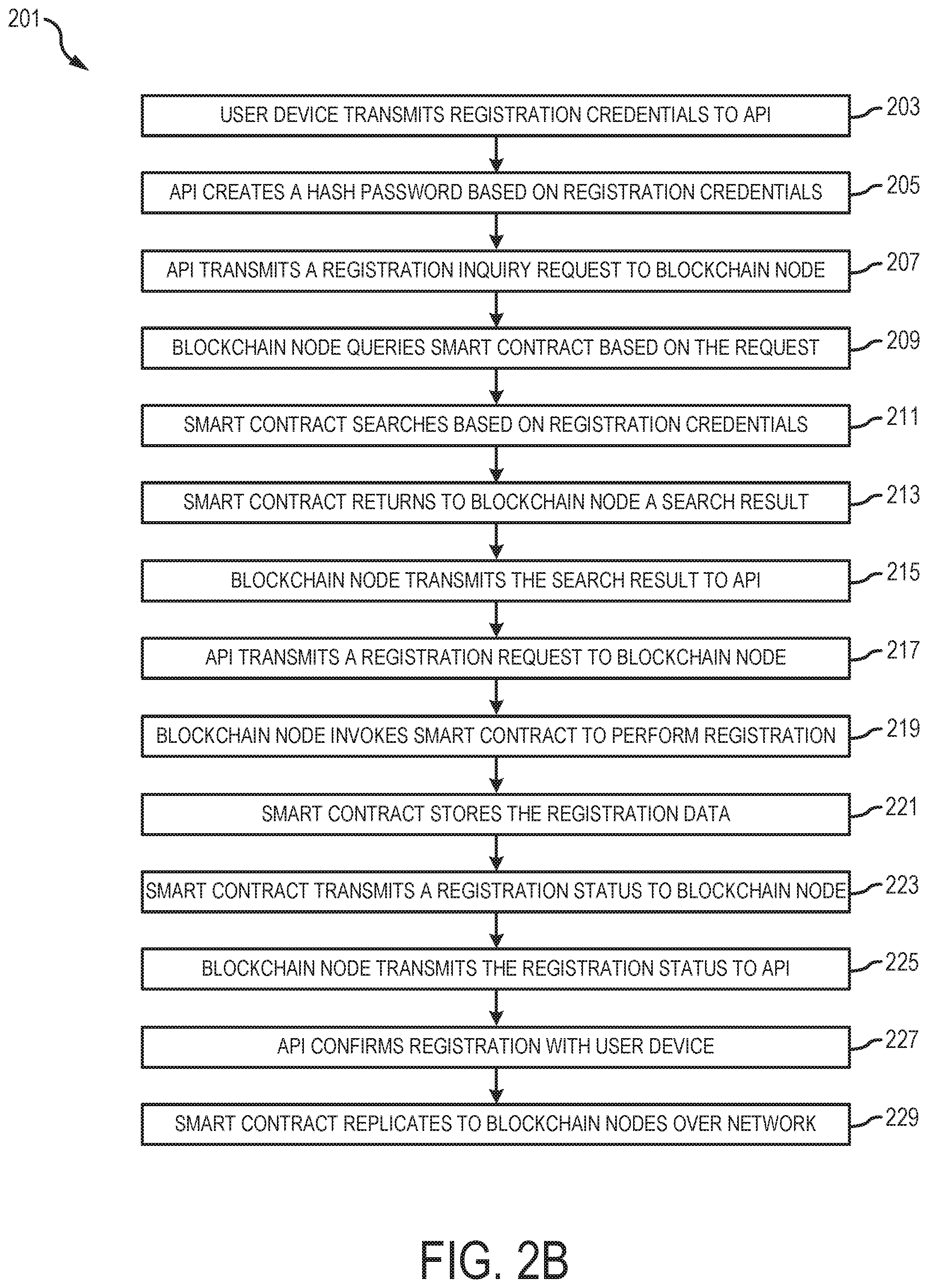 Patent US12099592 Figure 3 – Single sign-on solution using blockchain