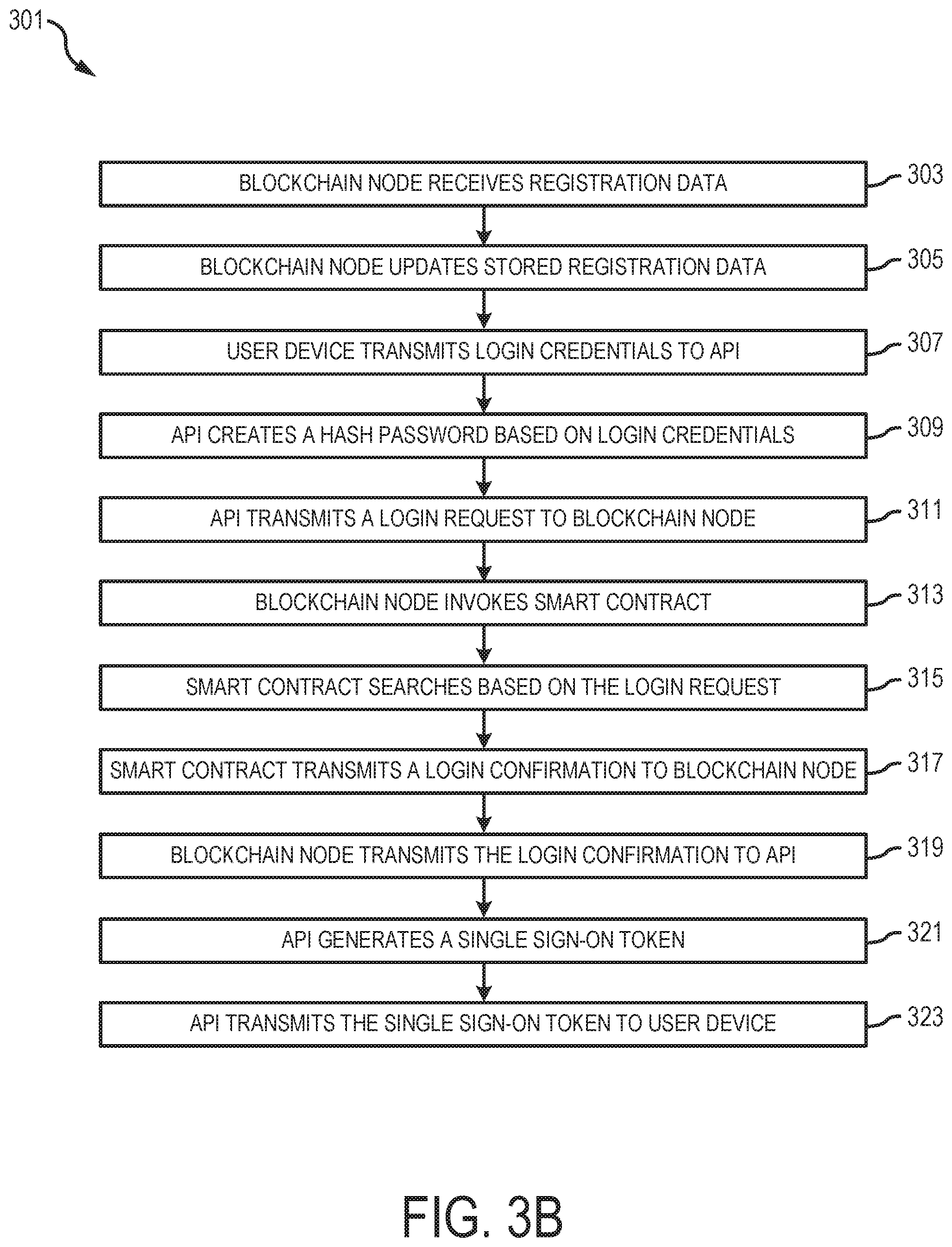 Patent US12099592 Figure 5 – Single sign-on solution using blockchain