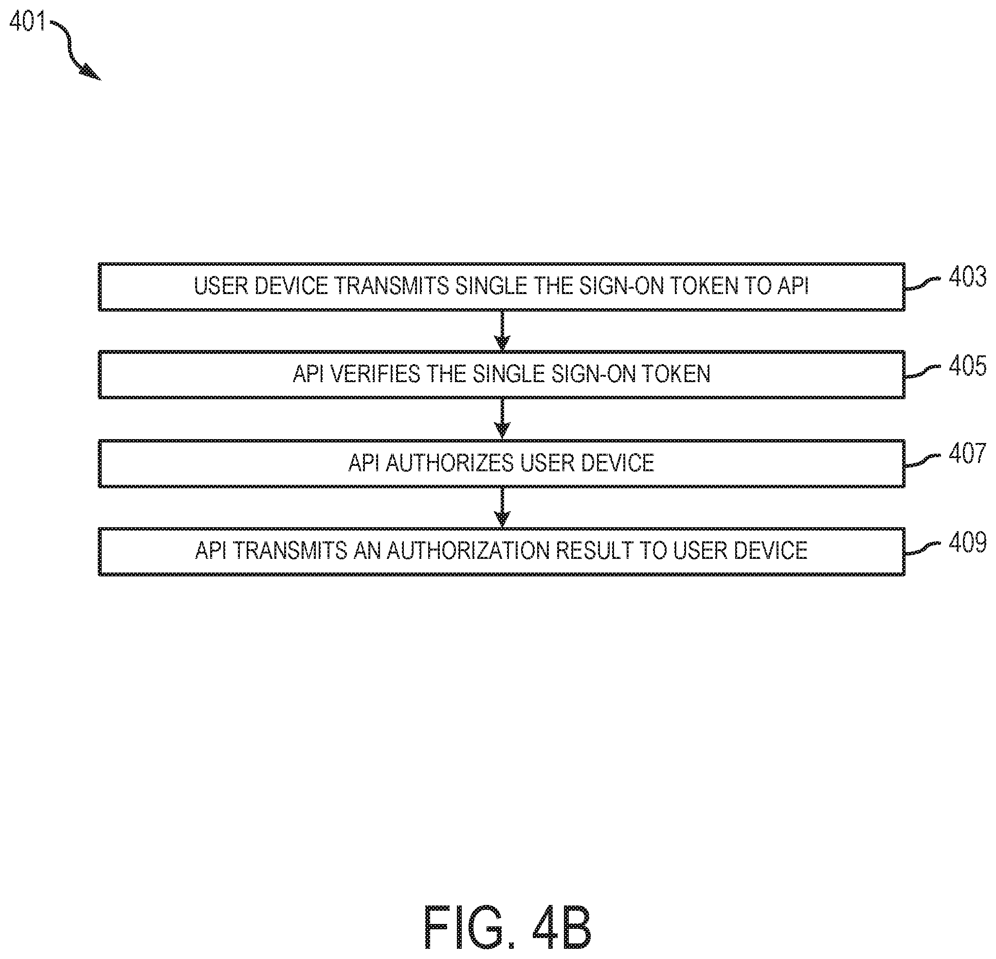 Patent US12099592 Figure 7 – Single sign-on solution using blockchain