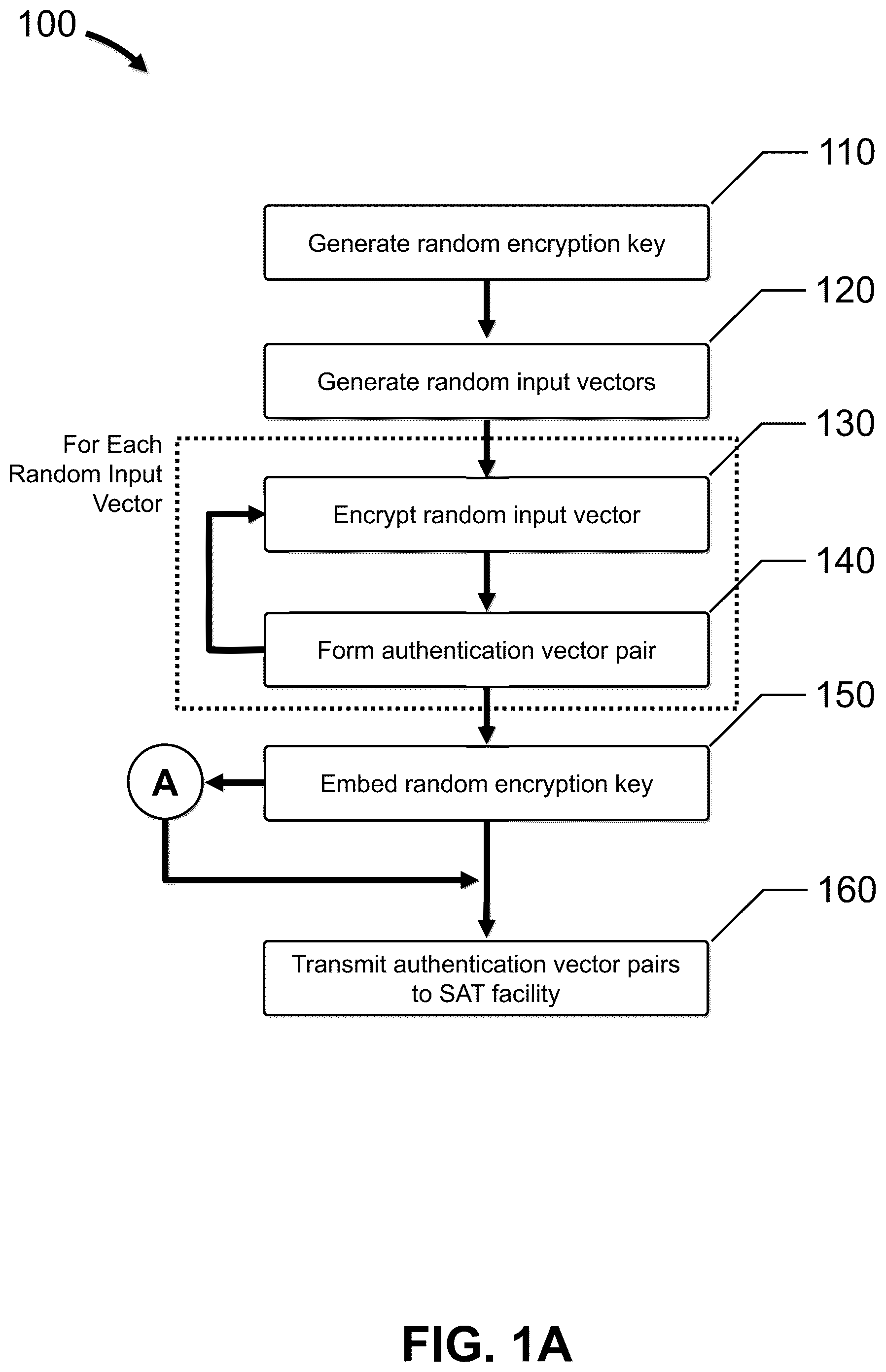 Patent US12099593 Figure 1 – Authentication of integrated circuits