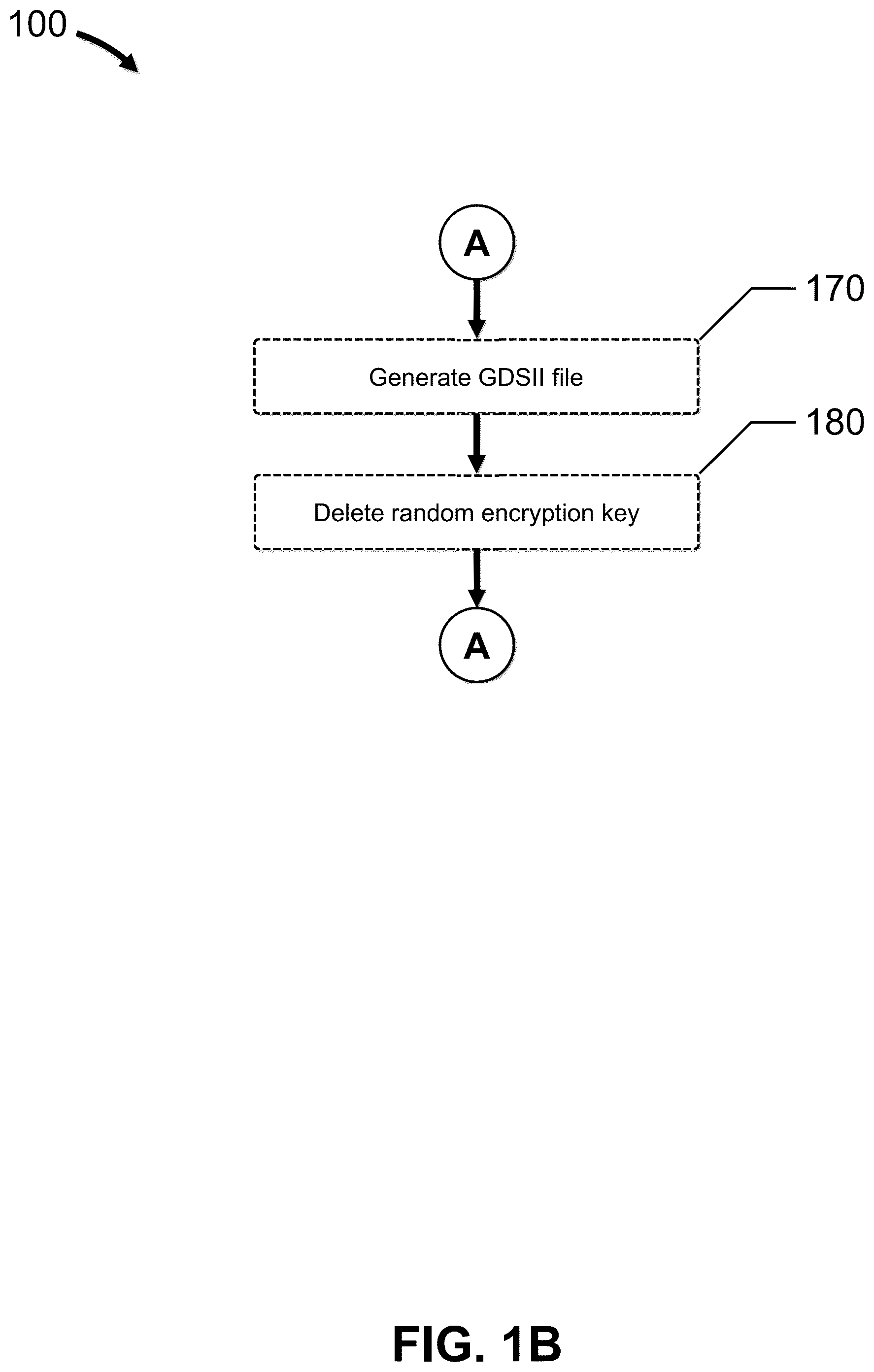 Patent US12099593 Figure 2 – Authentication of integrated circuits
