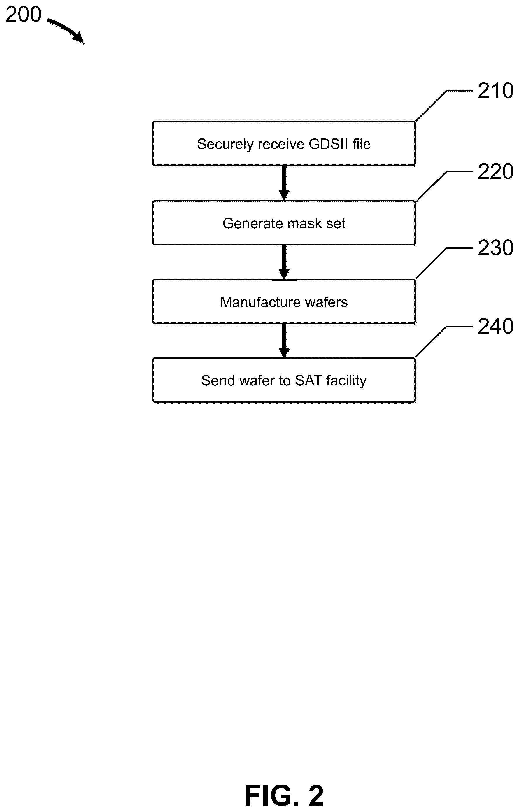 Patent US12099593 Figure 3 – Authentication of integrated circuits