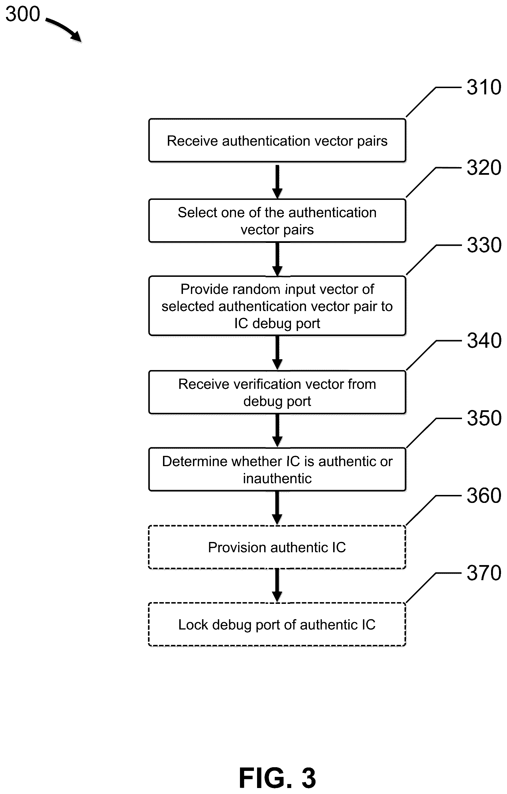 Patent US12099593 Figure 4 – Authentication of integrated circuits