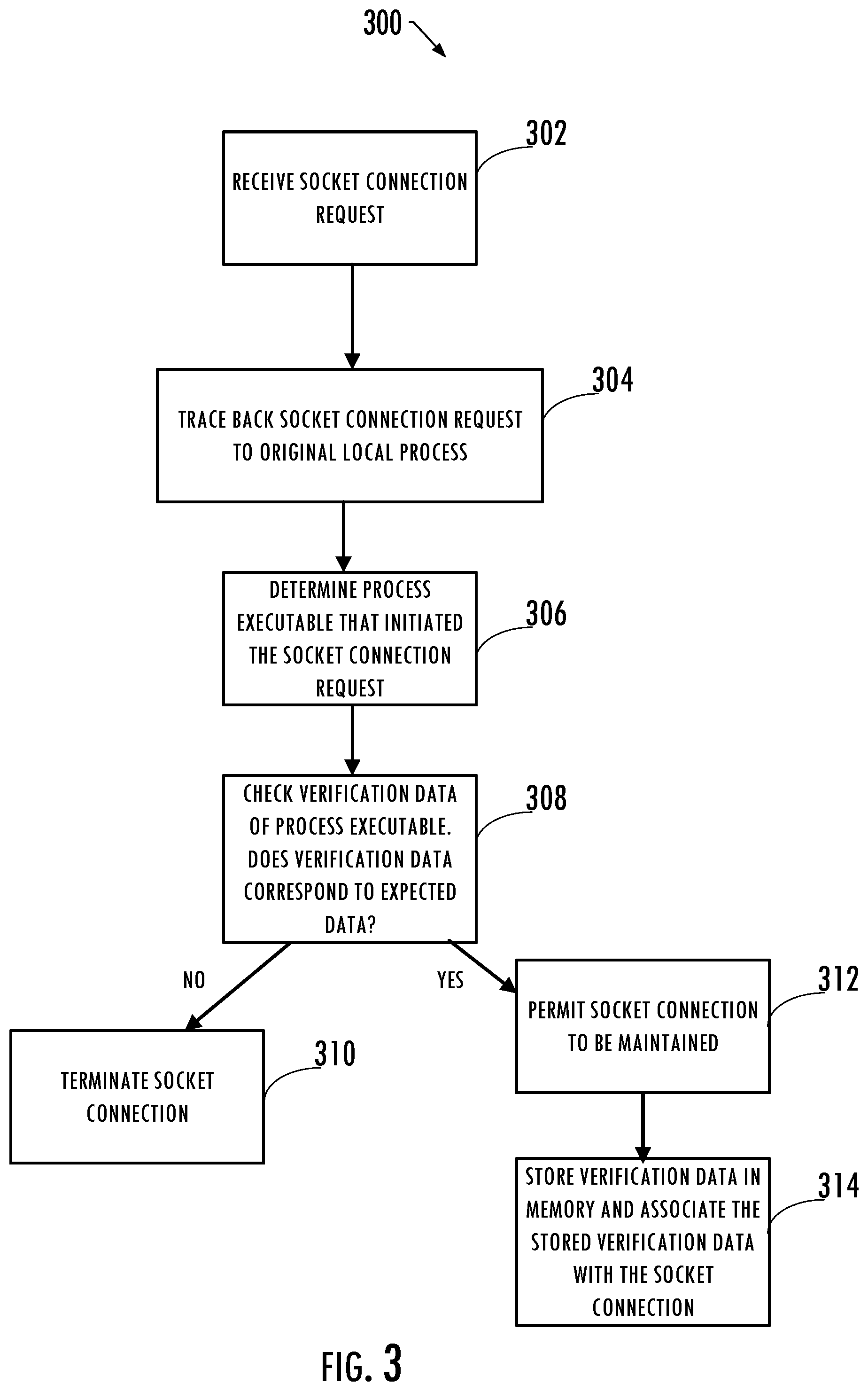Patent US12099594 Figure 3 – Socket connection verification