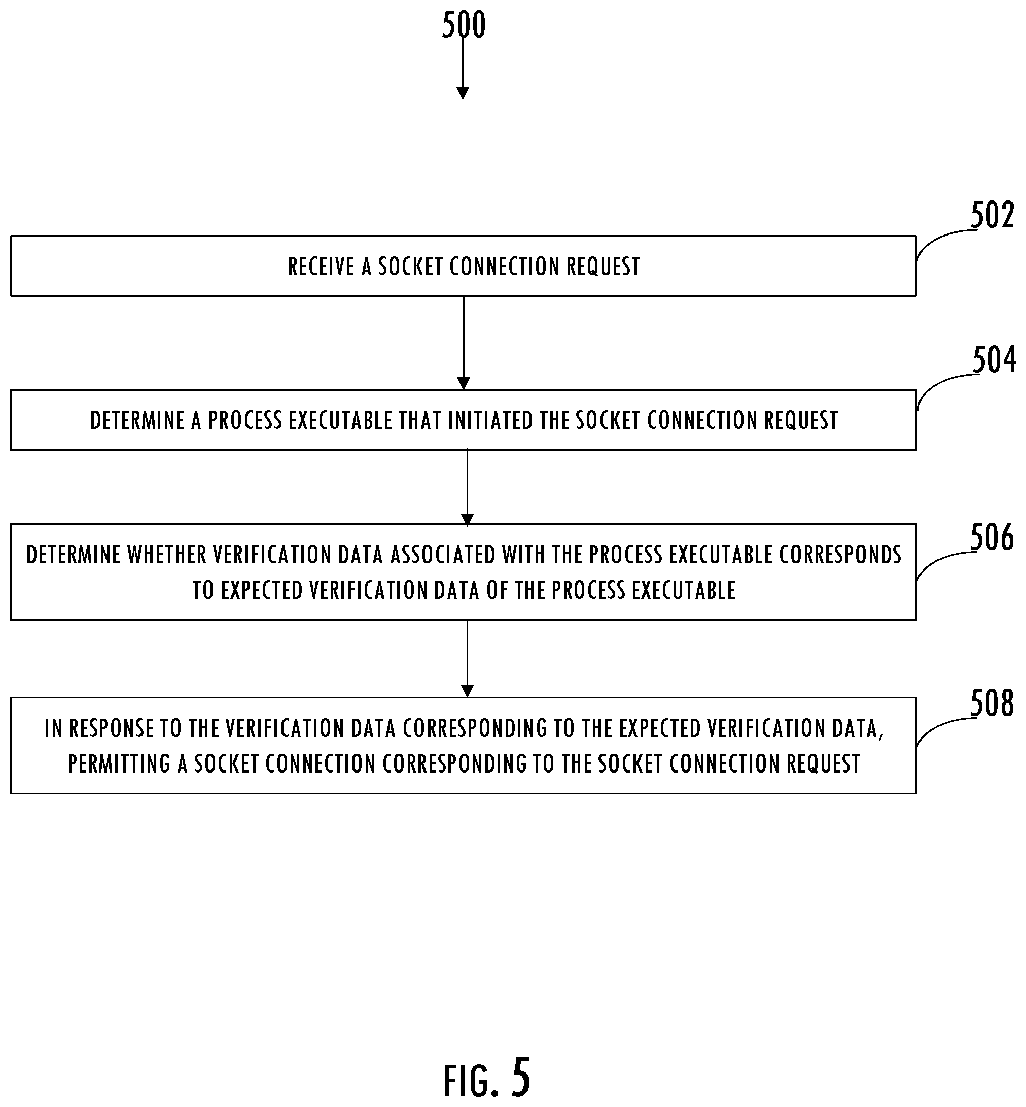 Patent US12099594 Figure 5 – Socket connection verification