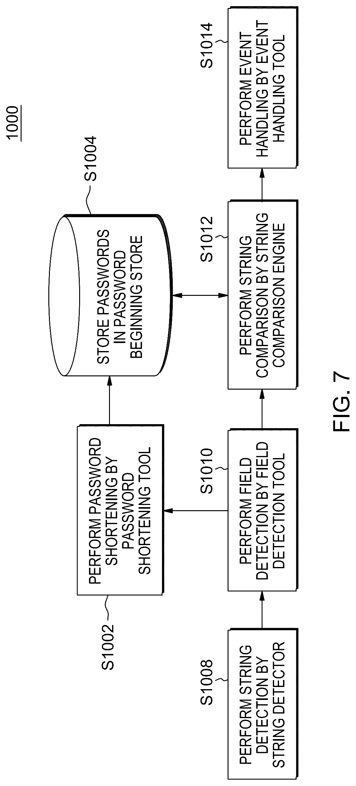 Patent US12099595 Figure 6 – Technology for providing password security