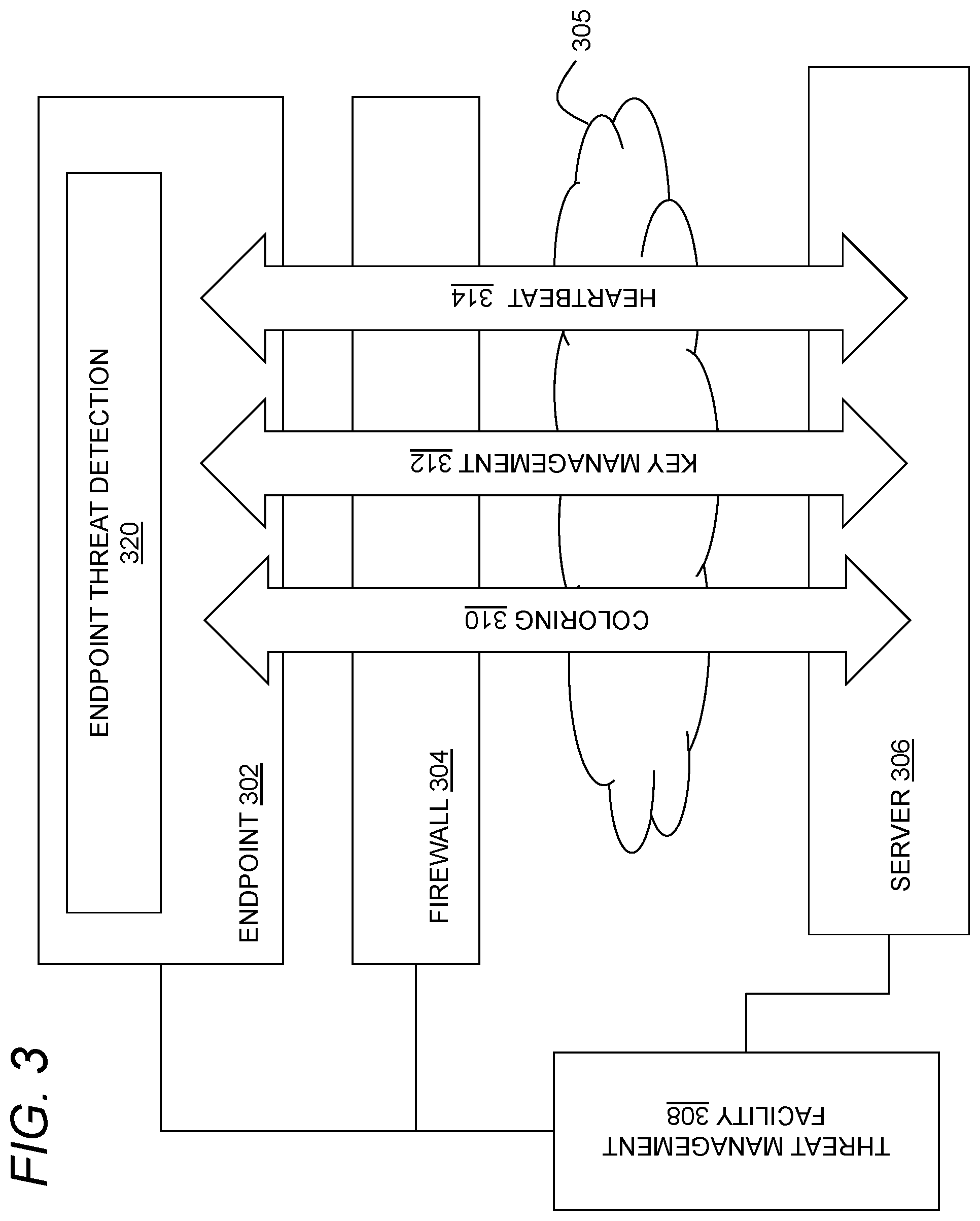 Patent US12099596 Figure 3 – Mobile device policy enforcement