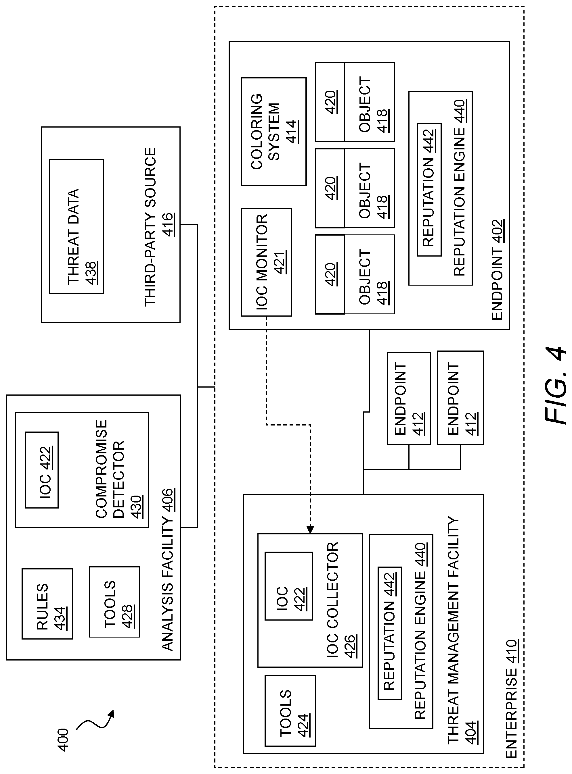 Patent US12099596 Figure 4 – Mobile device policy enforcement