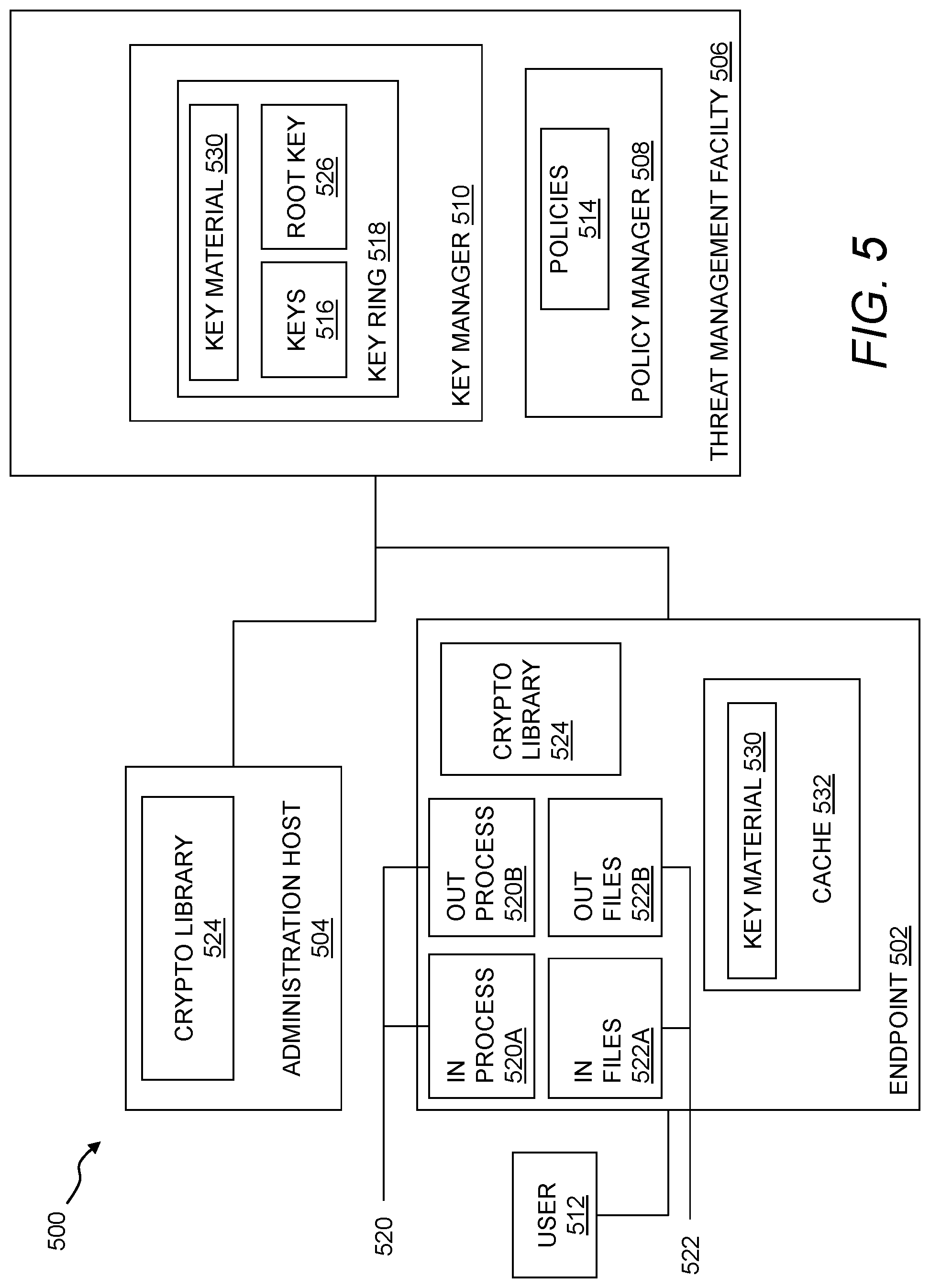 Patent US12099596 Figure 5 – Mobile device policy enforcement