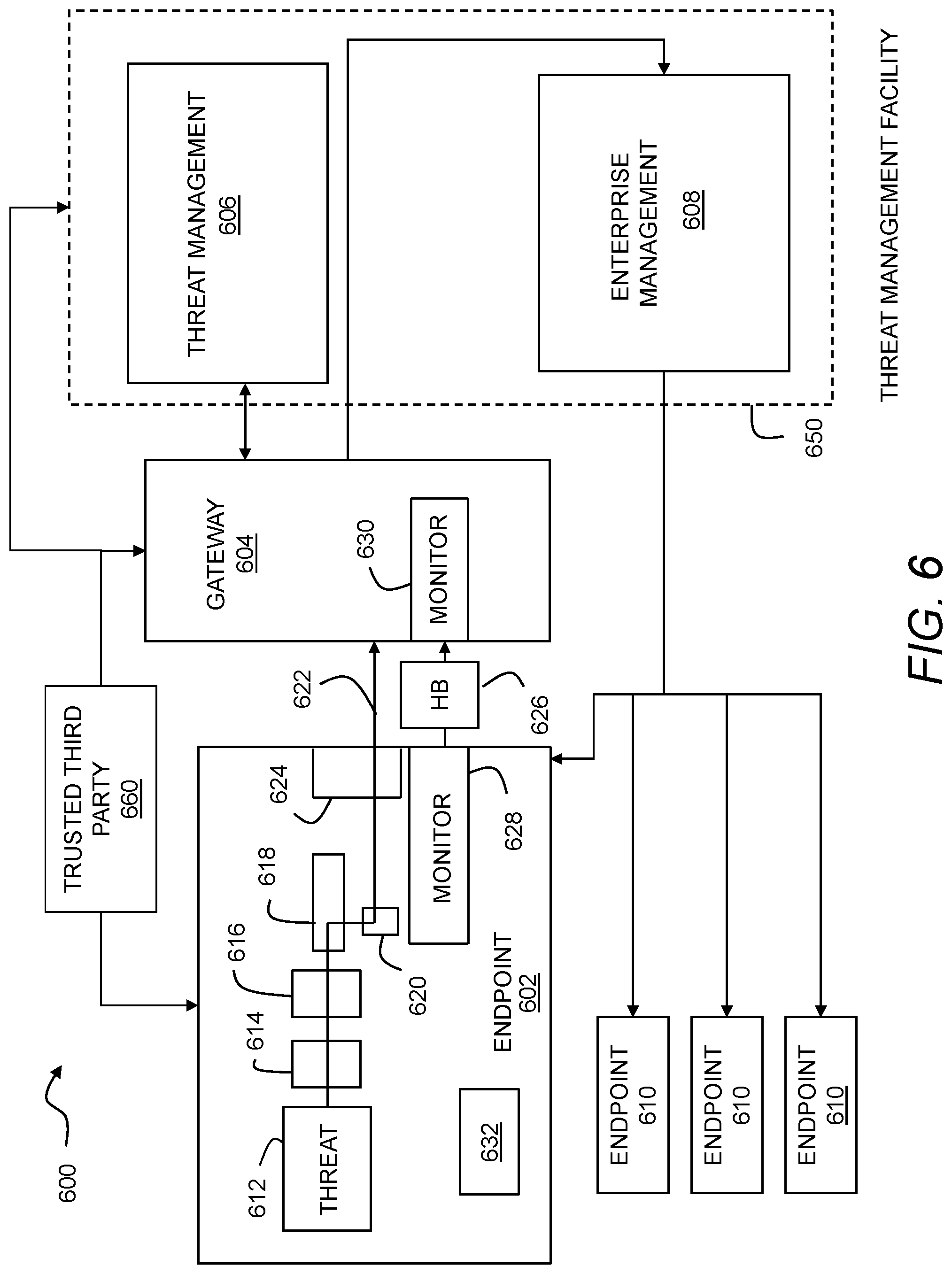 Patent US12099596 Figure 6 – Mobile device policy enforcement