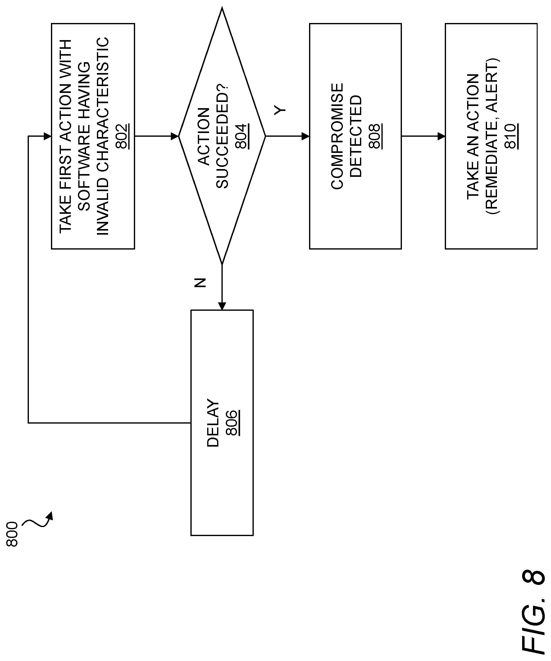 Patent US12099596 Figure 8 – Mobile device policy enforcement