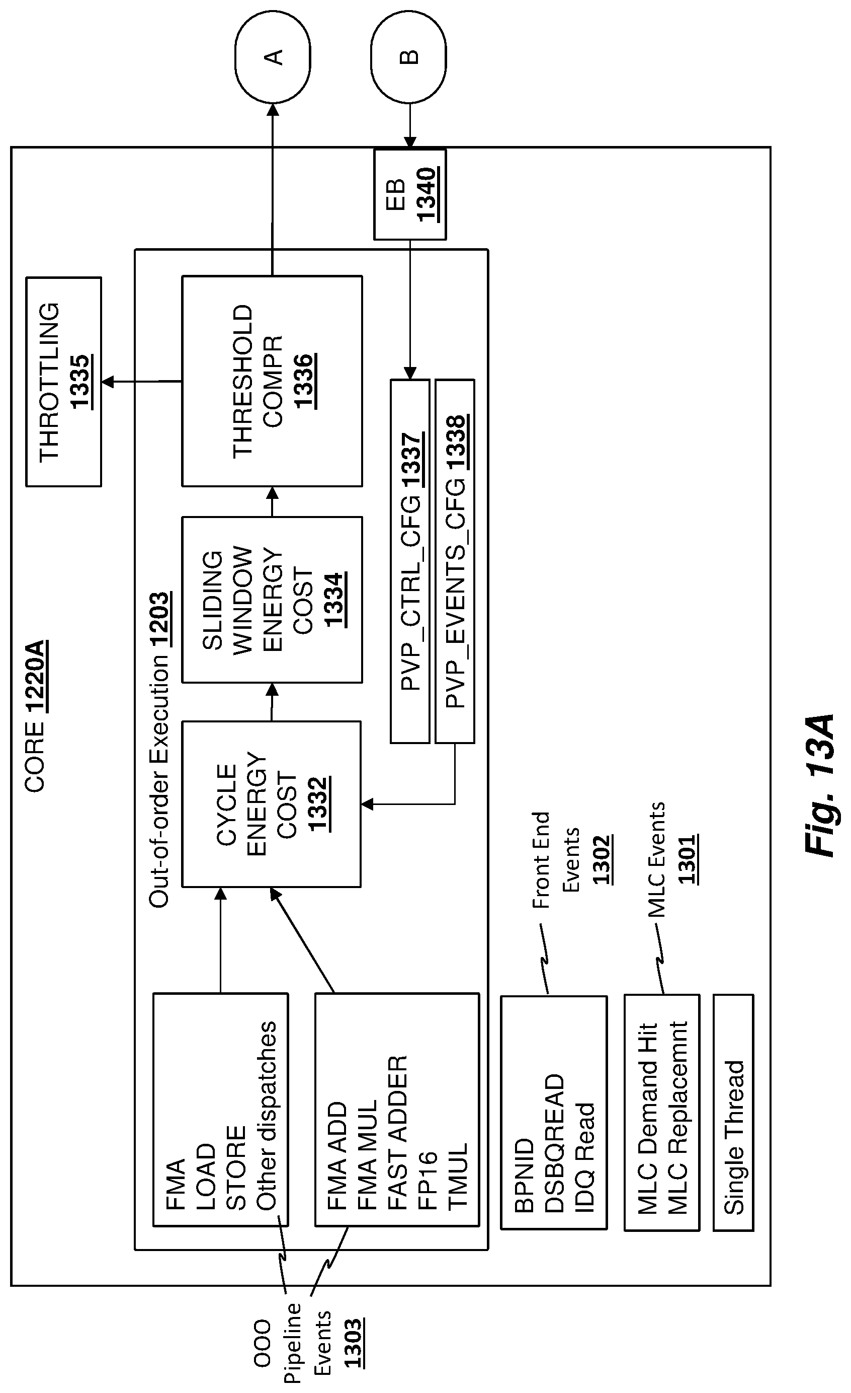 Patent US12099597 Figure 14 – Apparatus and method for power virus protection in a processor