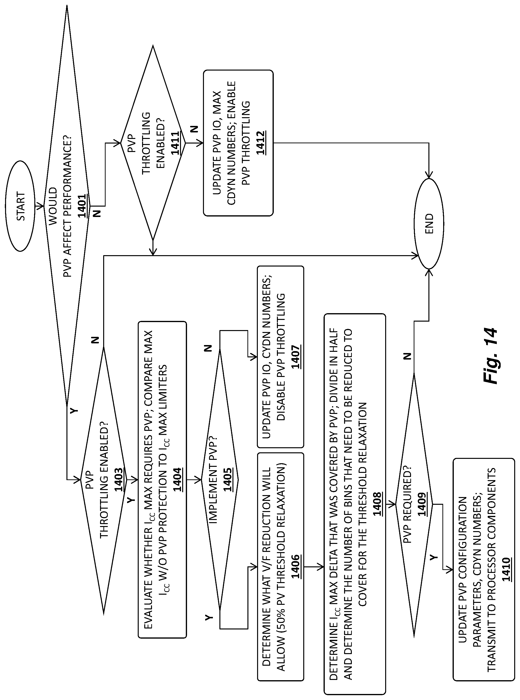 Patent US12099597 Figure 16 – Apparatus and method for power virus protection in a processor