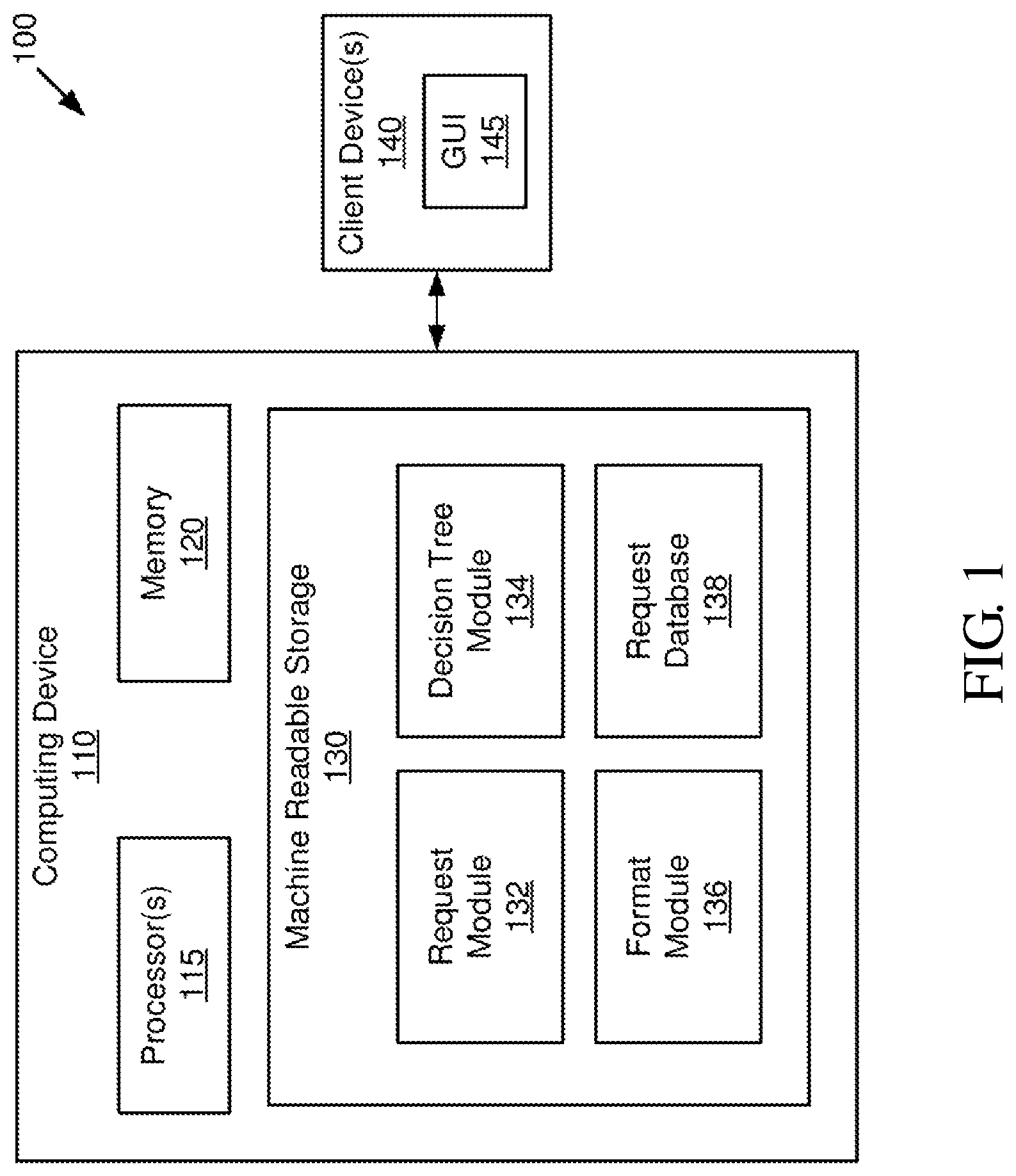 Patent US12099598 Figure 1 – Risk classification of information technology change requests