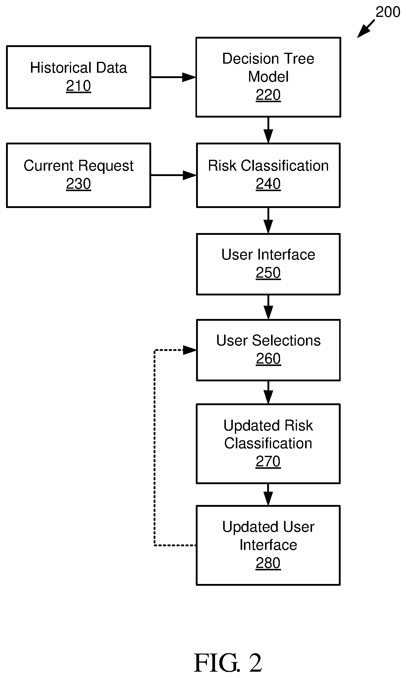 Patent US12099598 Figure 2 – Risk classification of information technology change requests