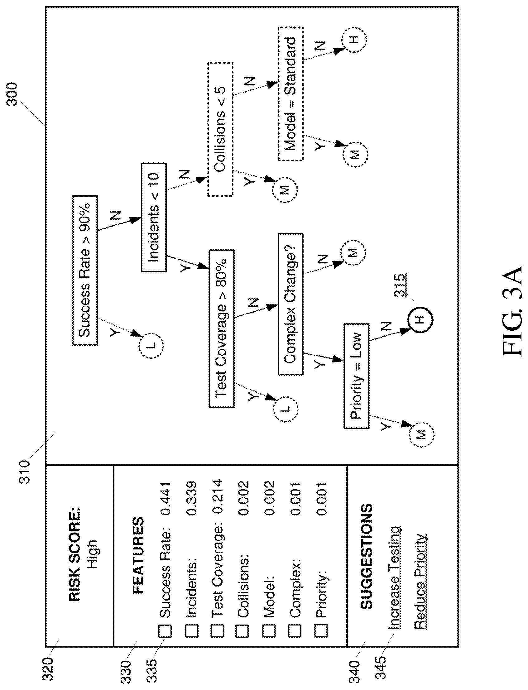 Patent US12099598 Figure 3 – Risk classification of information technology change requests